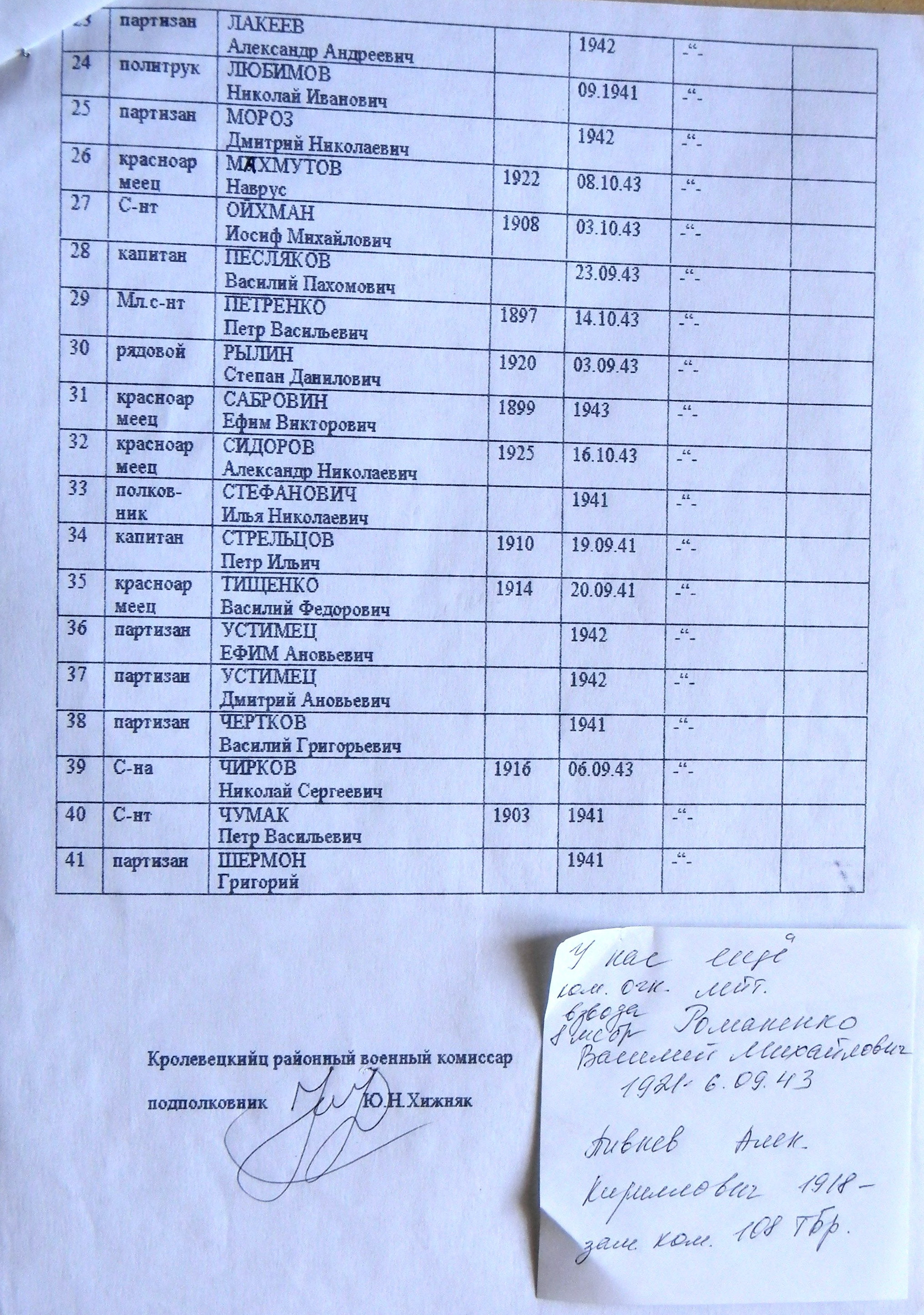 Братская могила на городском кладбище г. Кролевец 