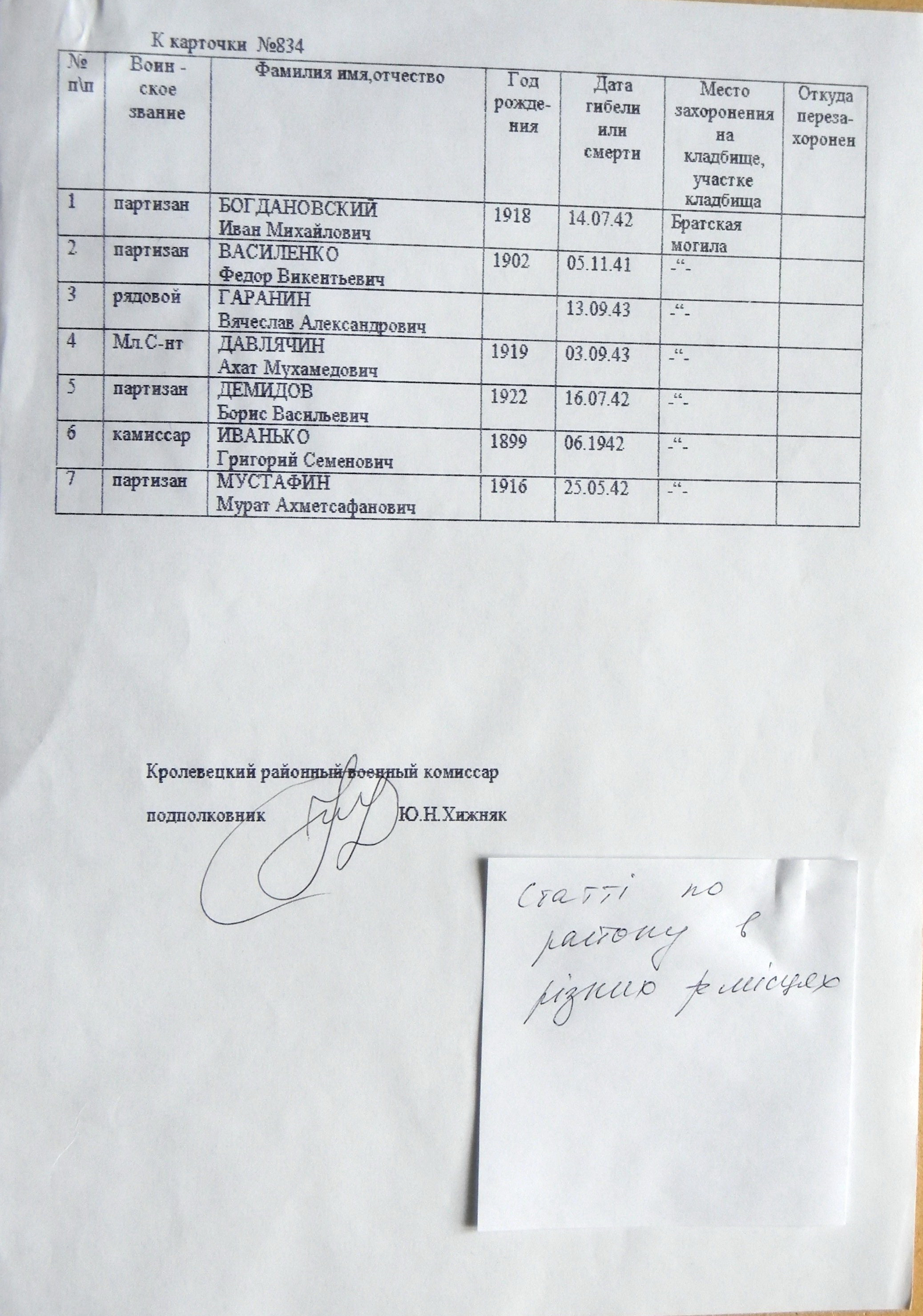 Братская могила в с. Литвиновичи 