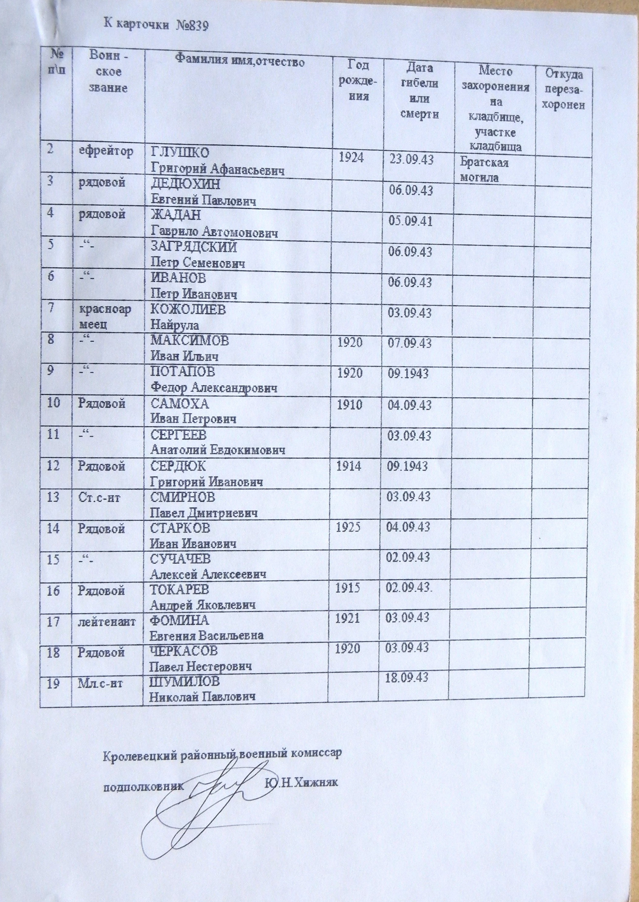 Братская могила в с. Мутин 