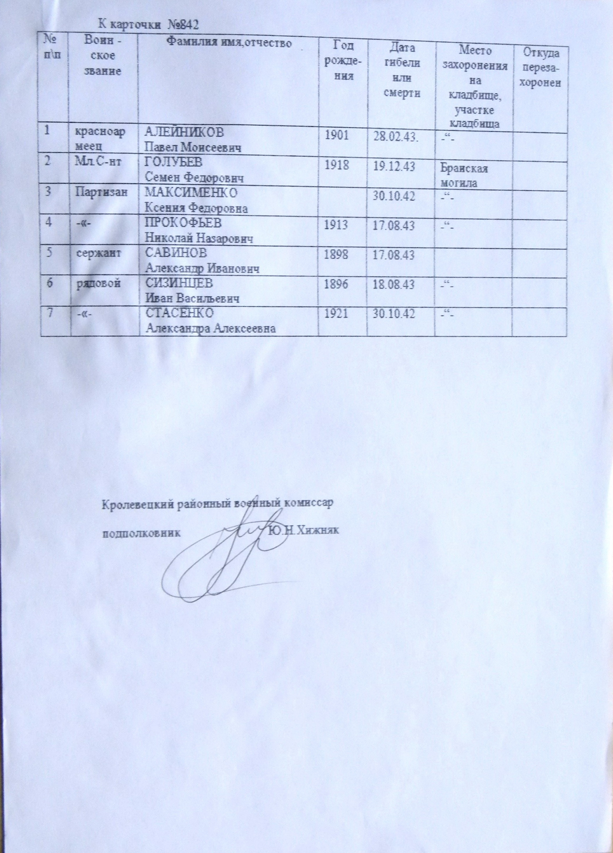 Братская могила на кладбище в с. Реутинцы 