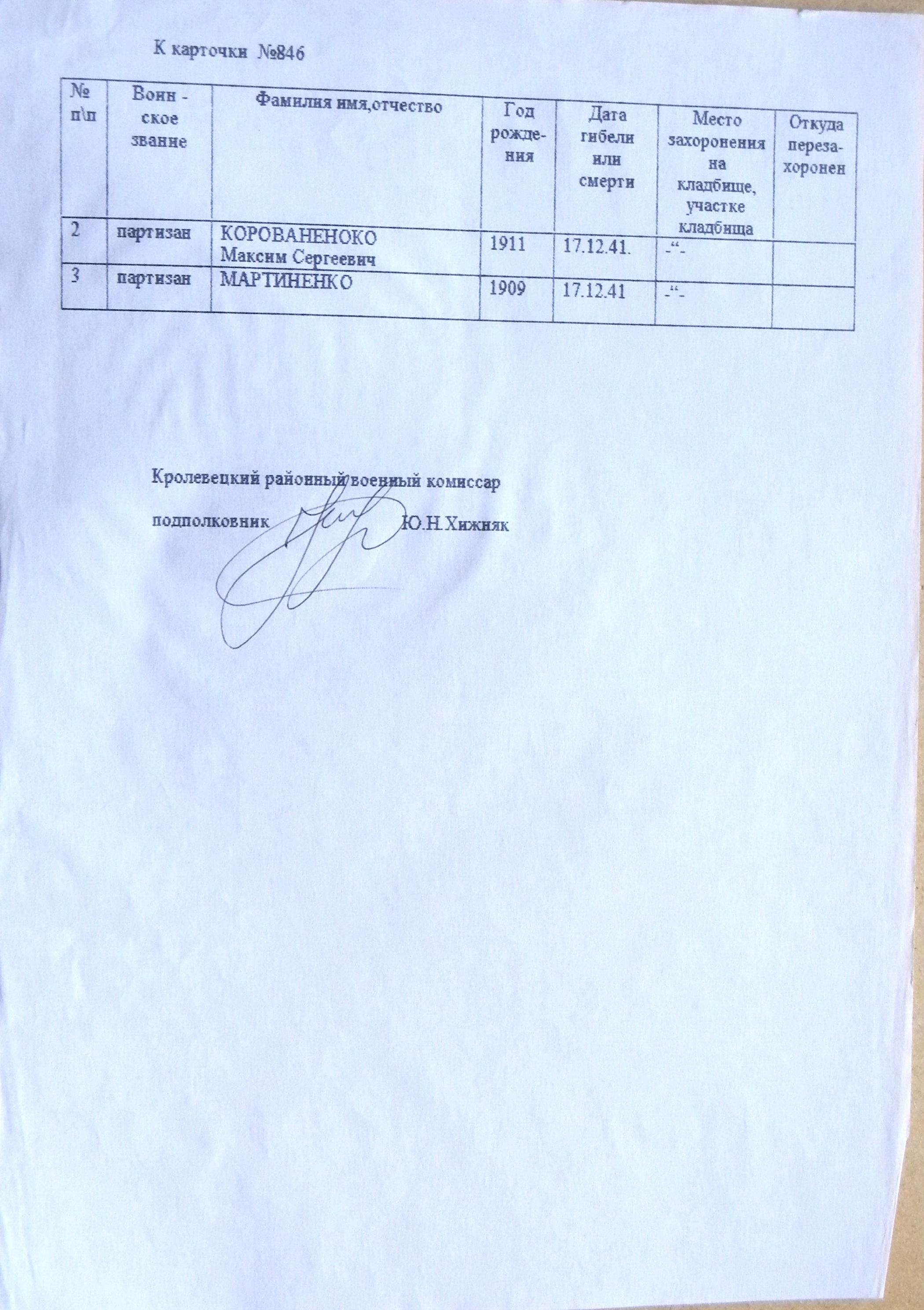 Братская могила в парке с. Ярославец