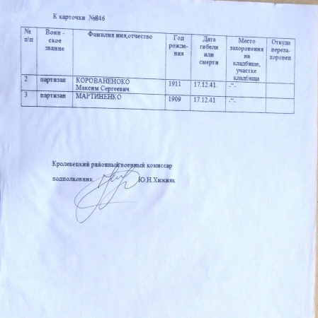 Братская могила в парке с. Ярославец