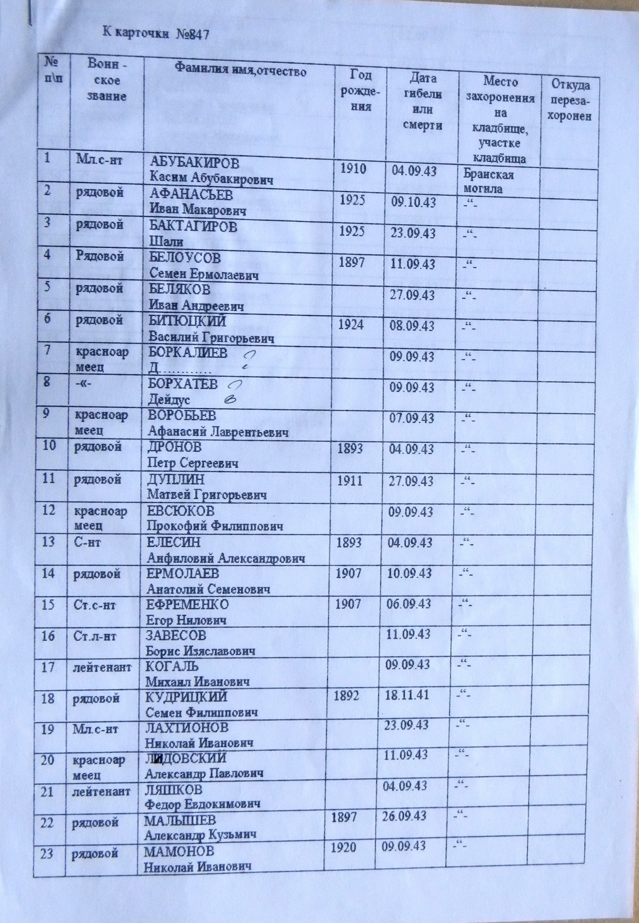 Братская могила на кладбище с. Ярославец