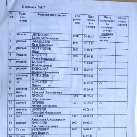 Братская могила на кладбище с. Ярославец