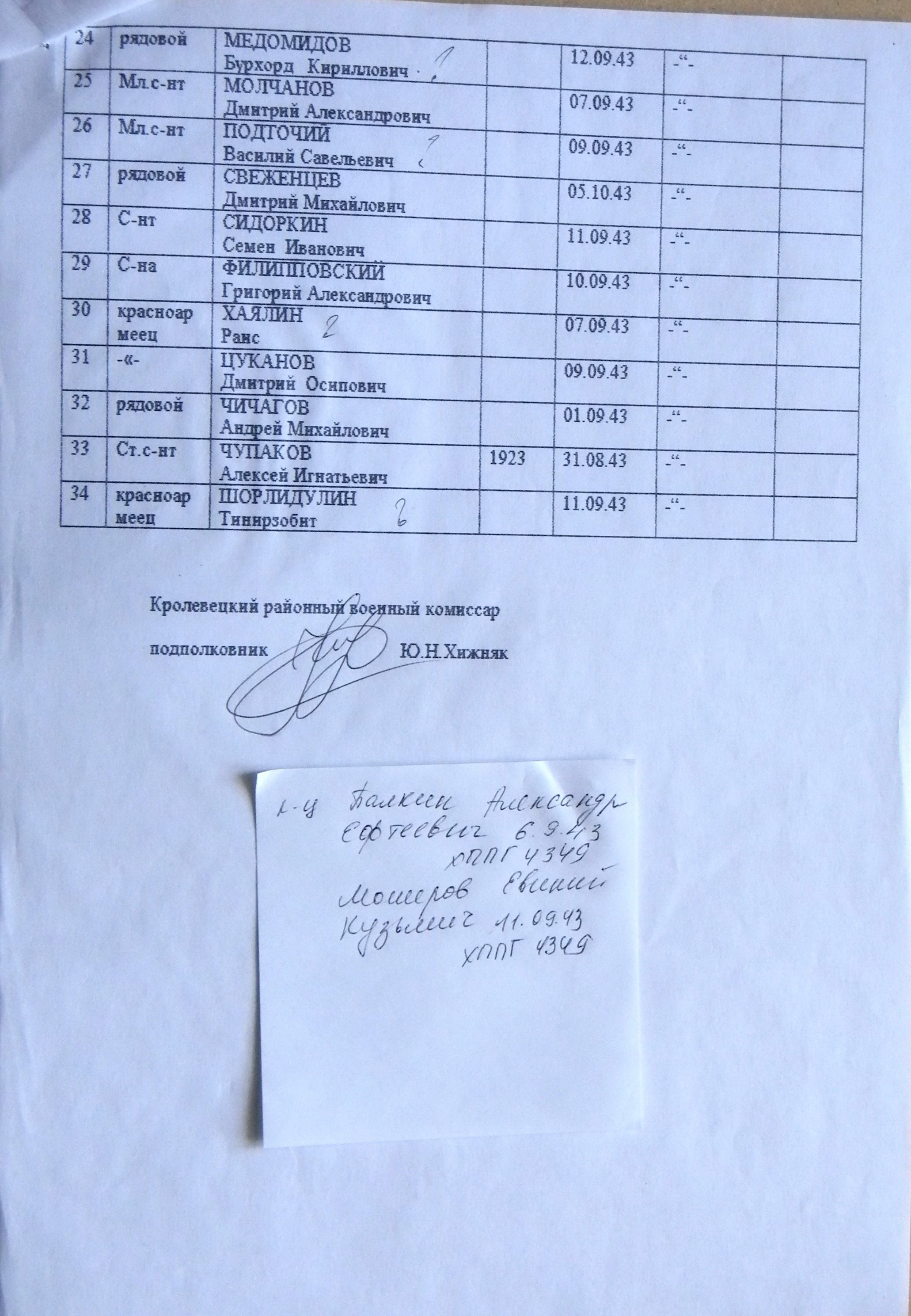 Братская могила на кладбище с. Ярославец