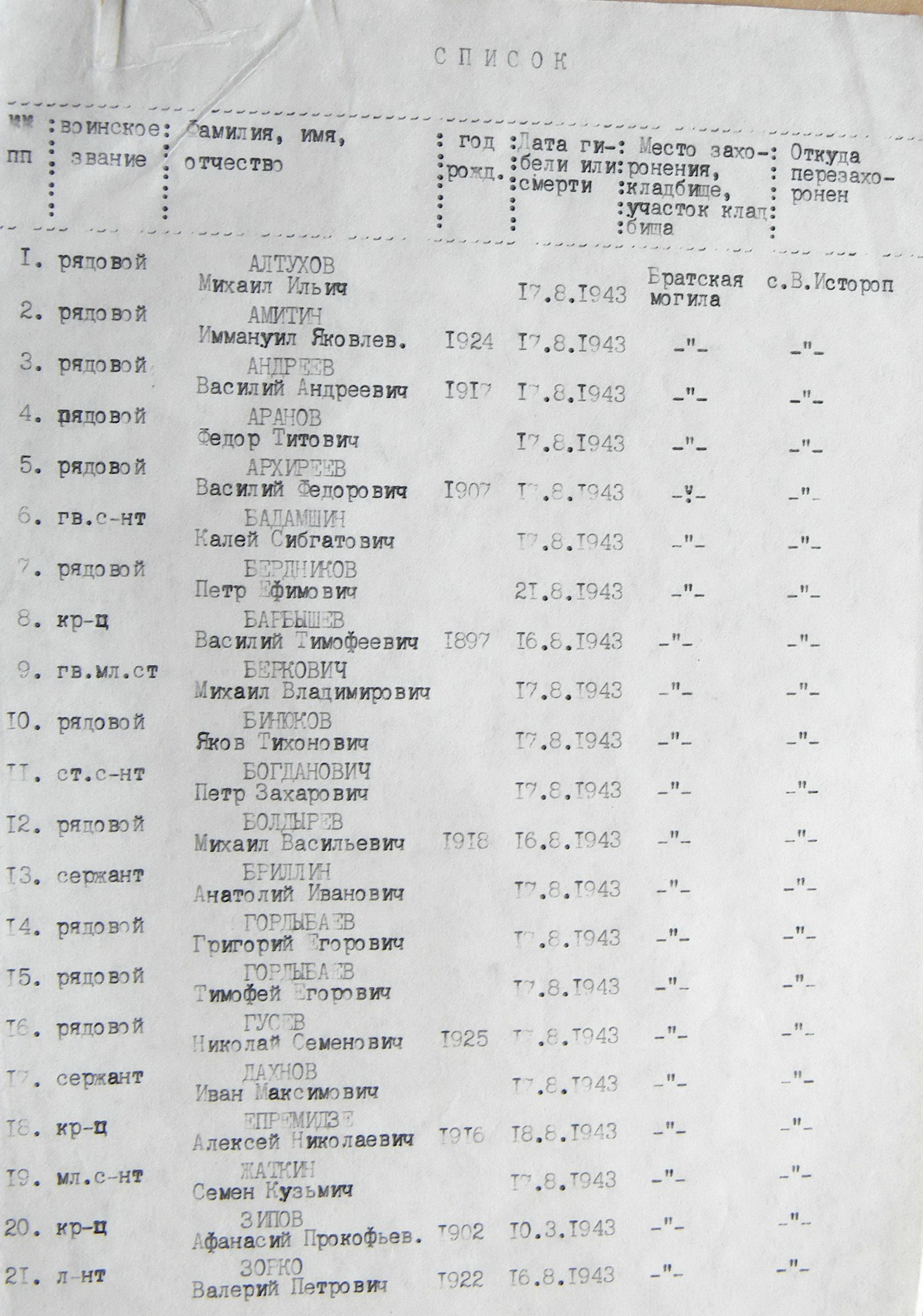 Братская могила в центре села  с. Великий Выстороп
