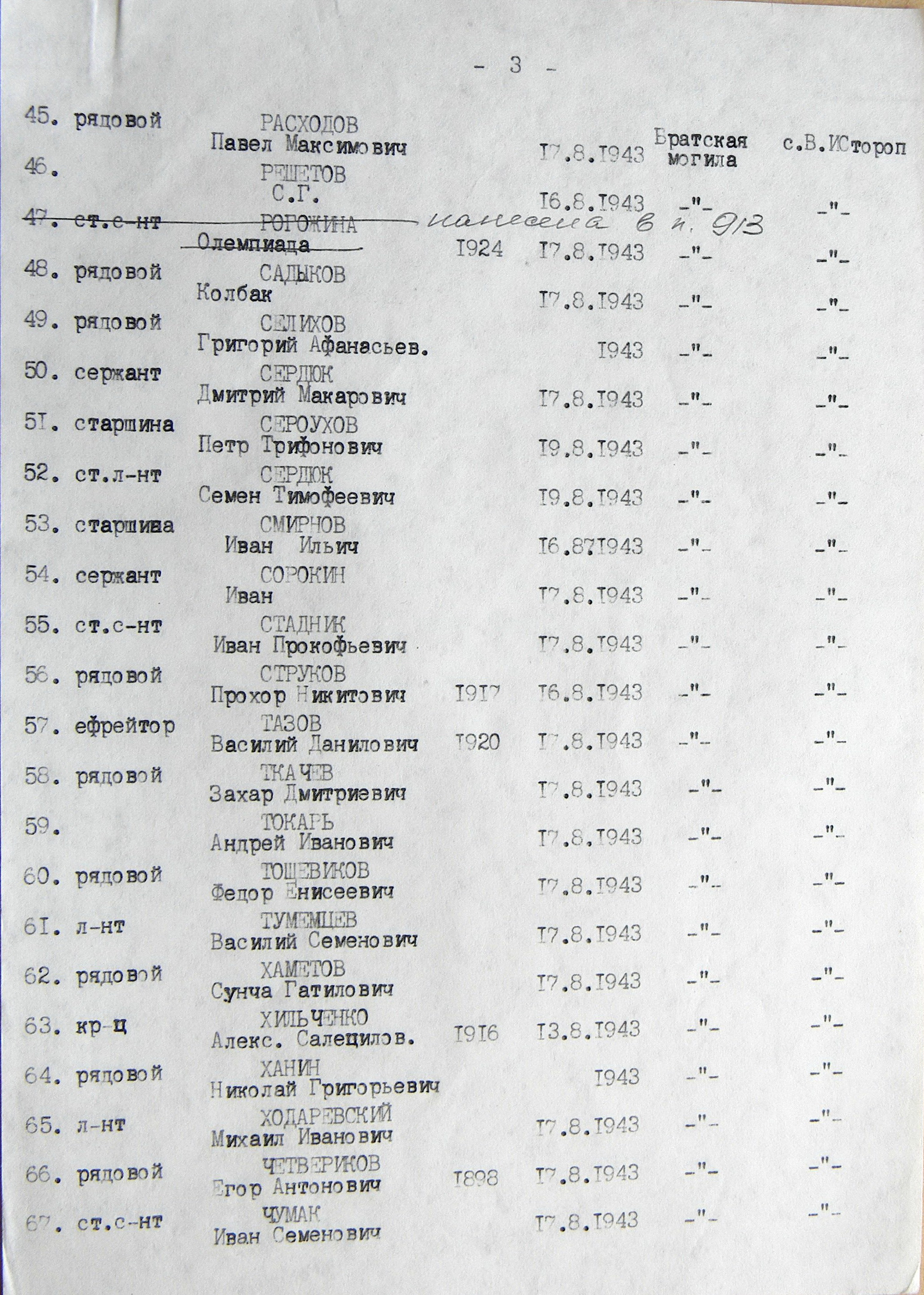 Братская могила в центре села  с. Великий Выстороп