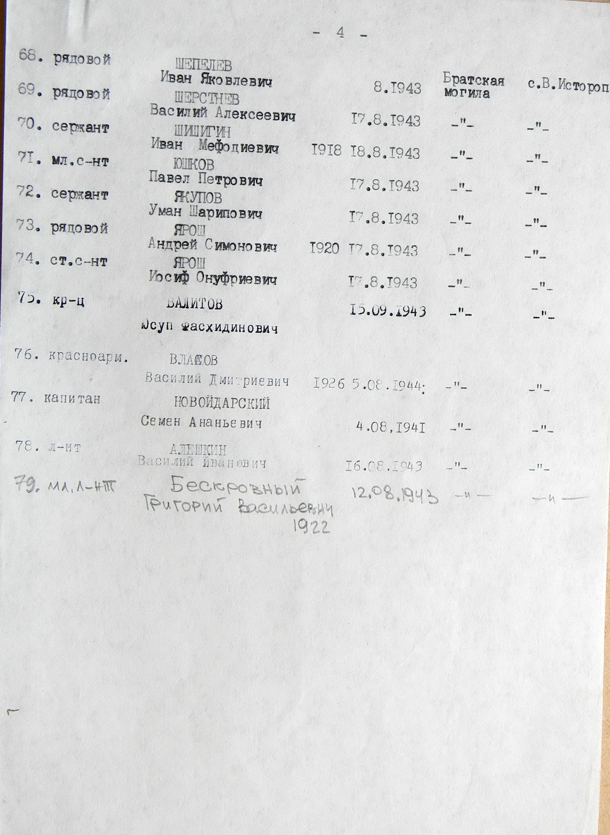 Братская могила в центре села  с. Великий Выстороп
