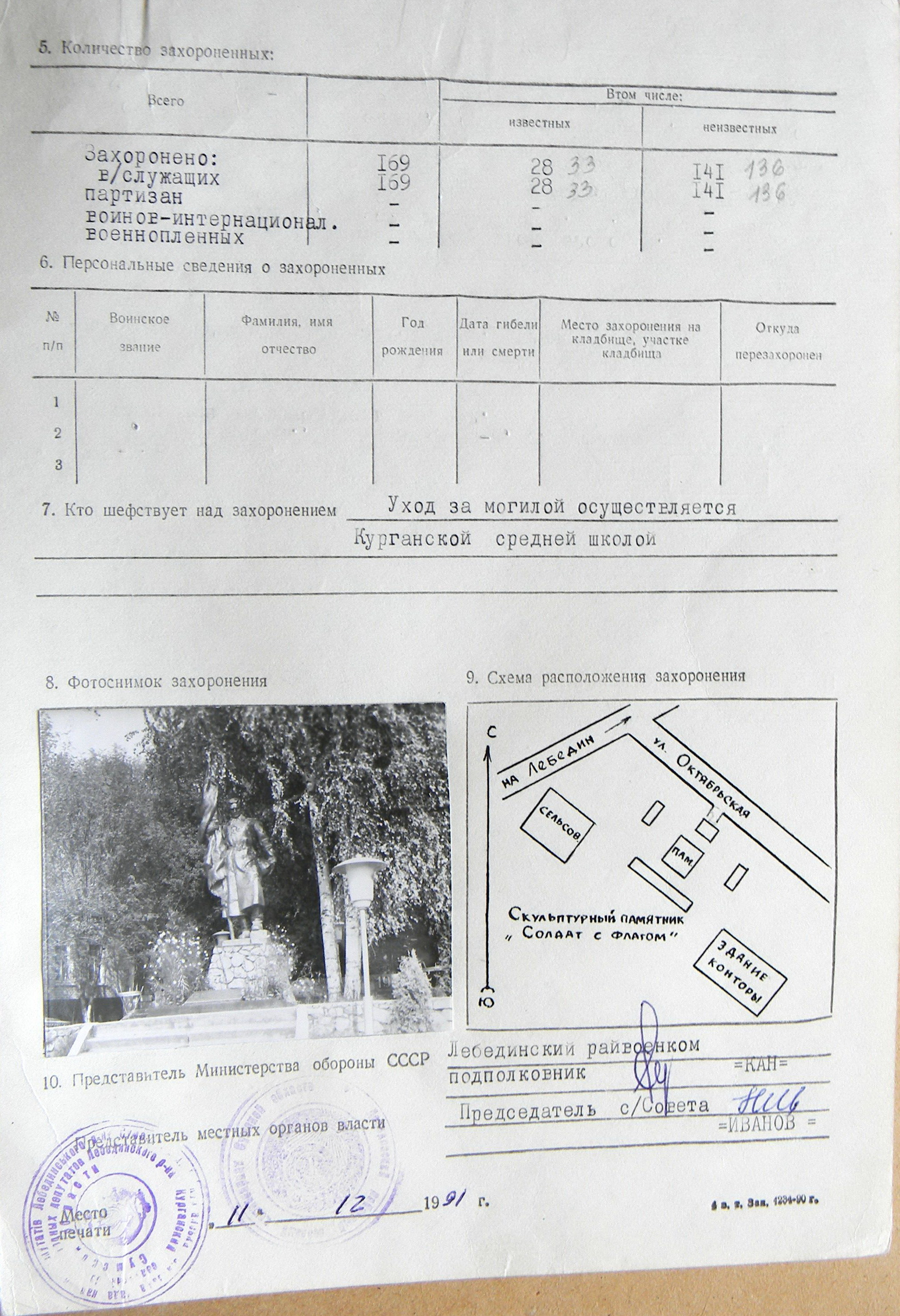 Братская могила возле сельсовета в с. Курган