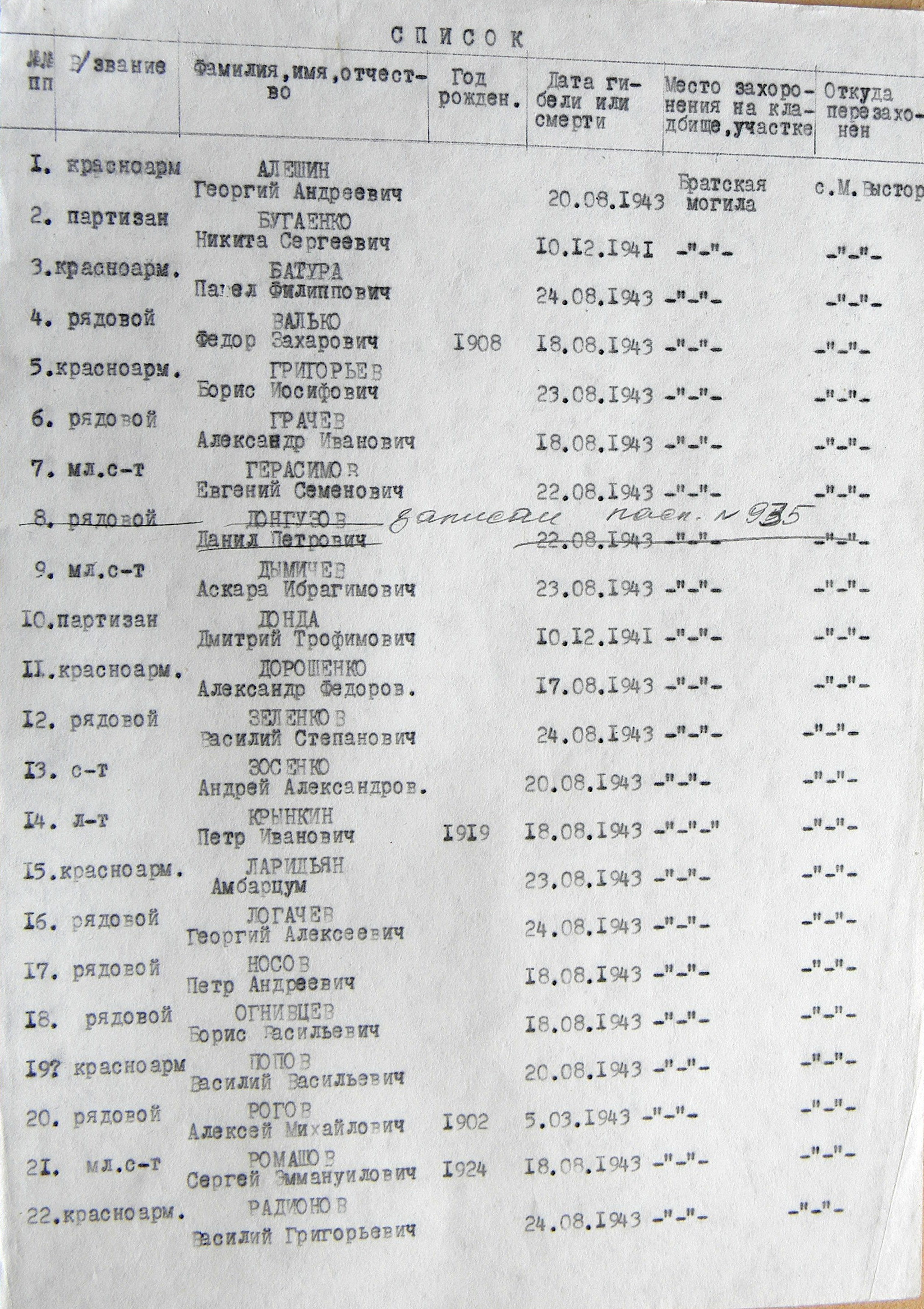 Братская могила возле церкви с. Малый Выстороп