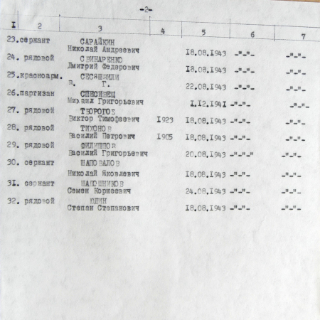 Братская могила возле церкви с. Малый Выстороп