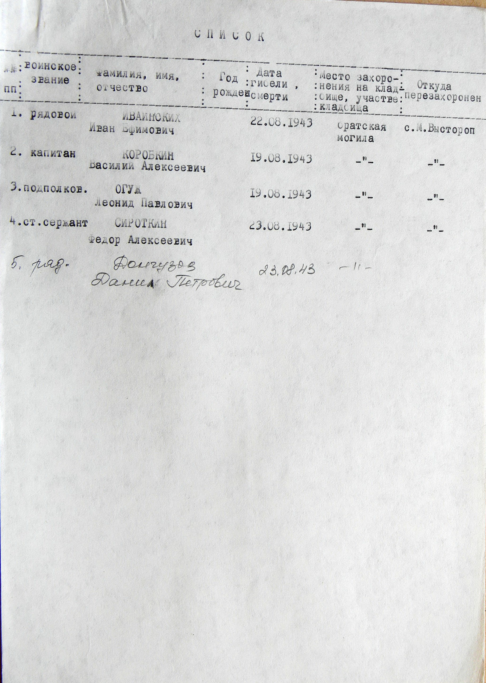 Братская могила возле техникума с. Малый Выстороп