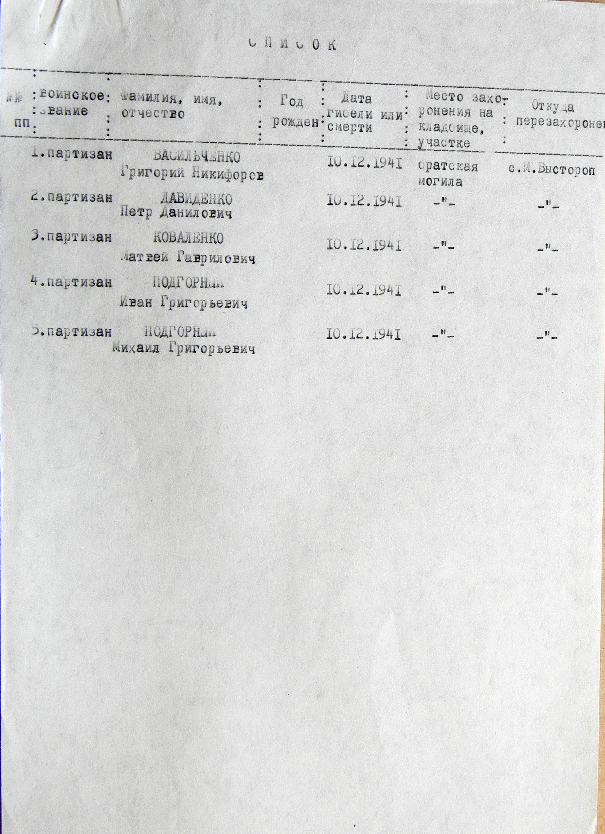 Братская могила на кладбище в с. Малый Выстороп 