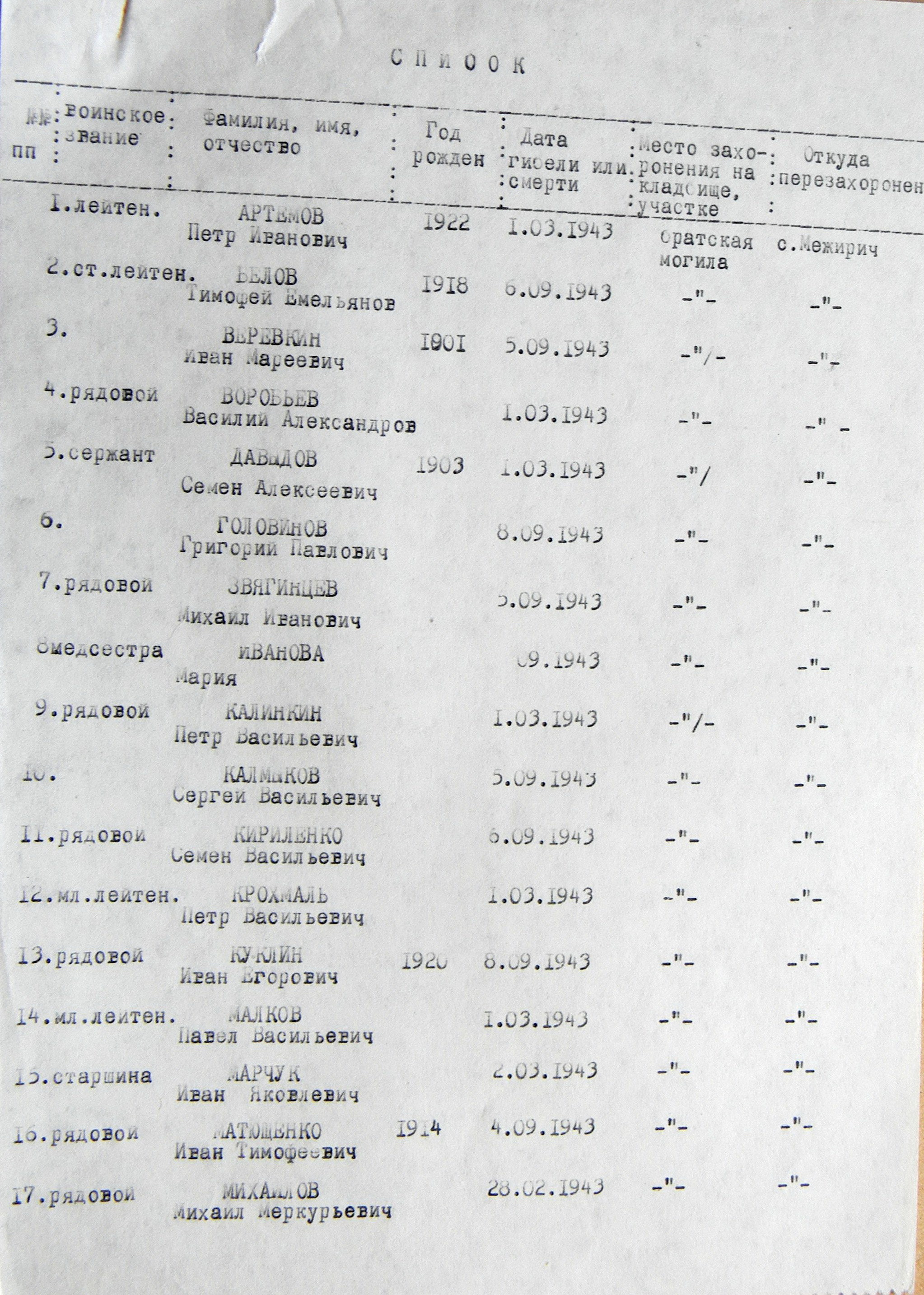 Братская могила возле церкви в с. Межирич 