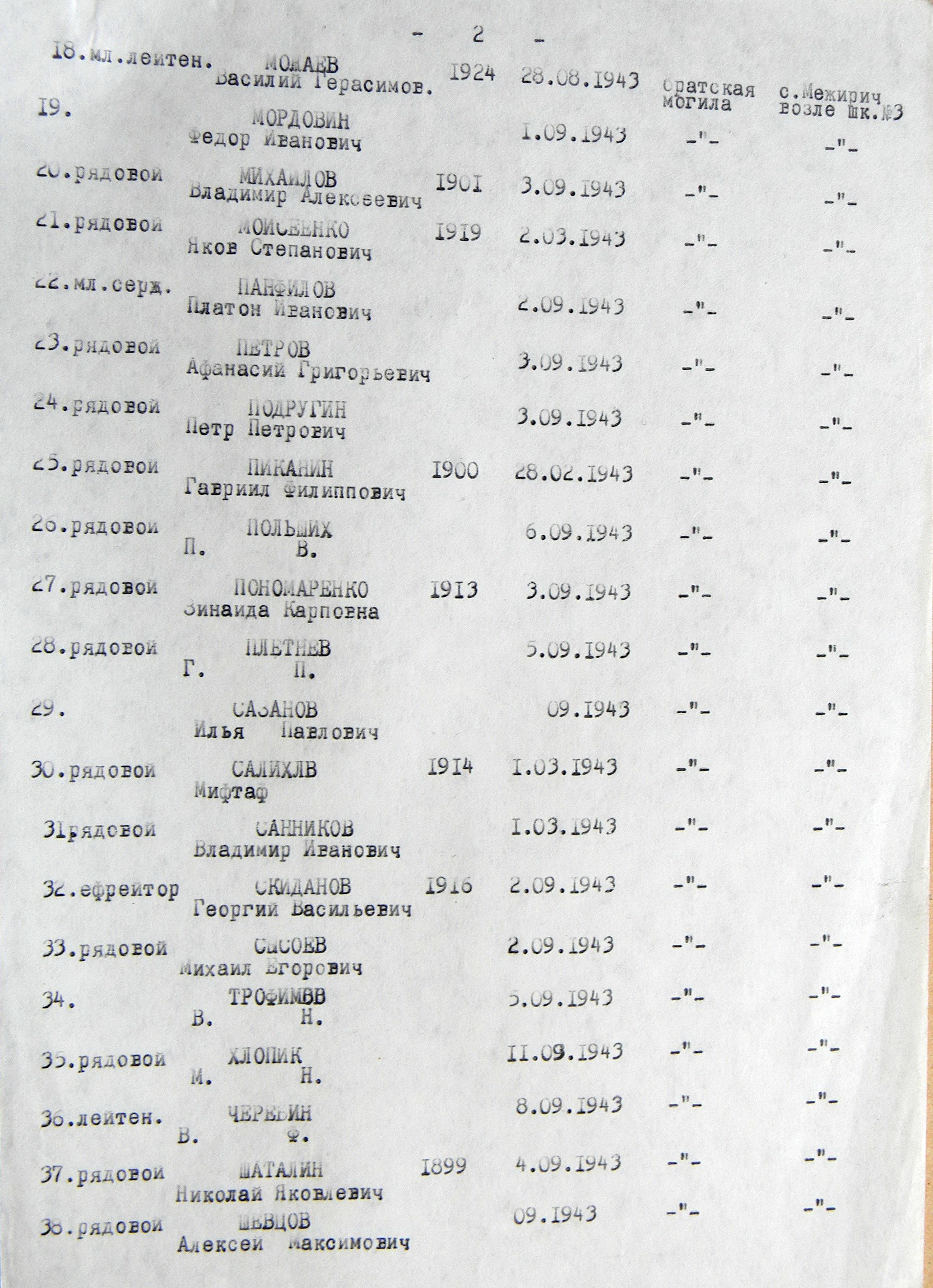 Братская могила возле школы в с. Межирич