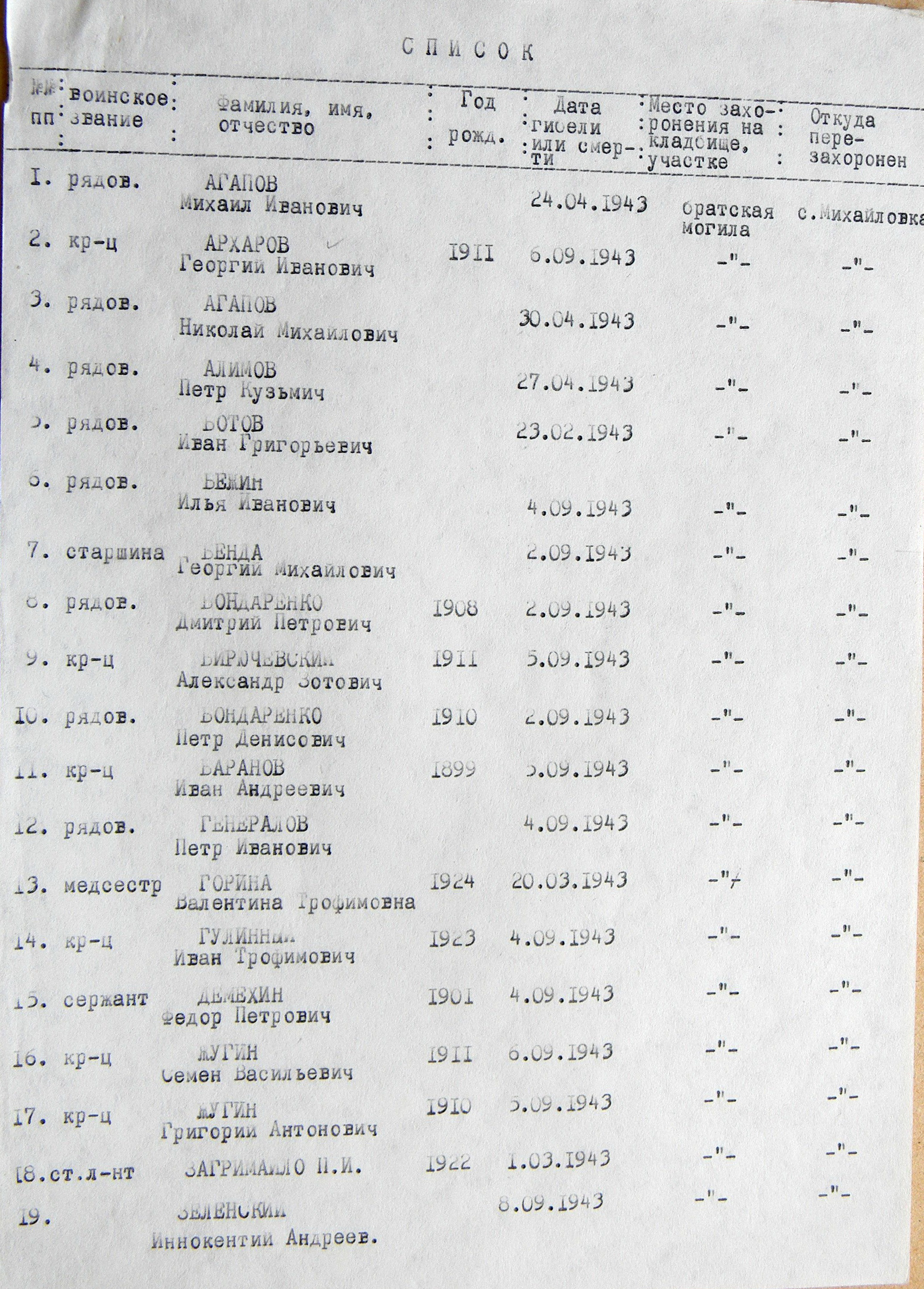 Братская могила в центре с. Михайловка