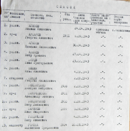 Братская могила в центре с. Михайловка
