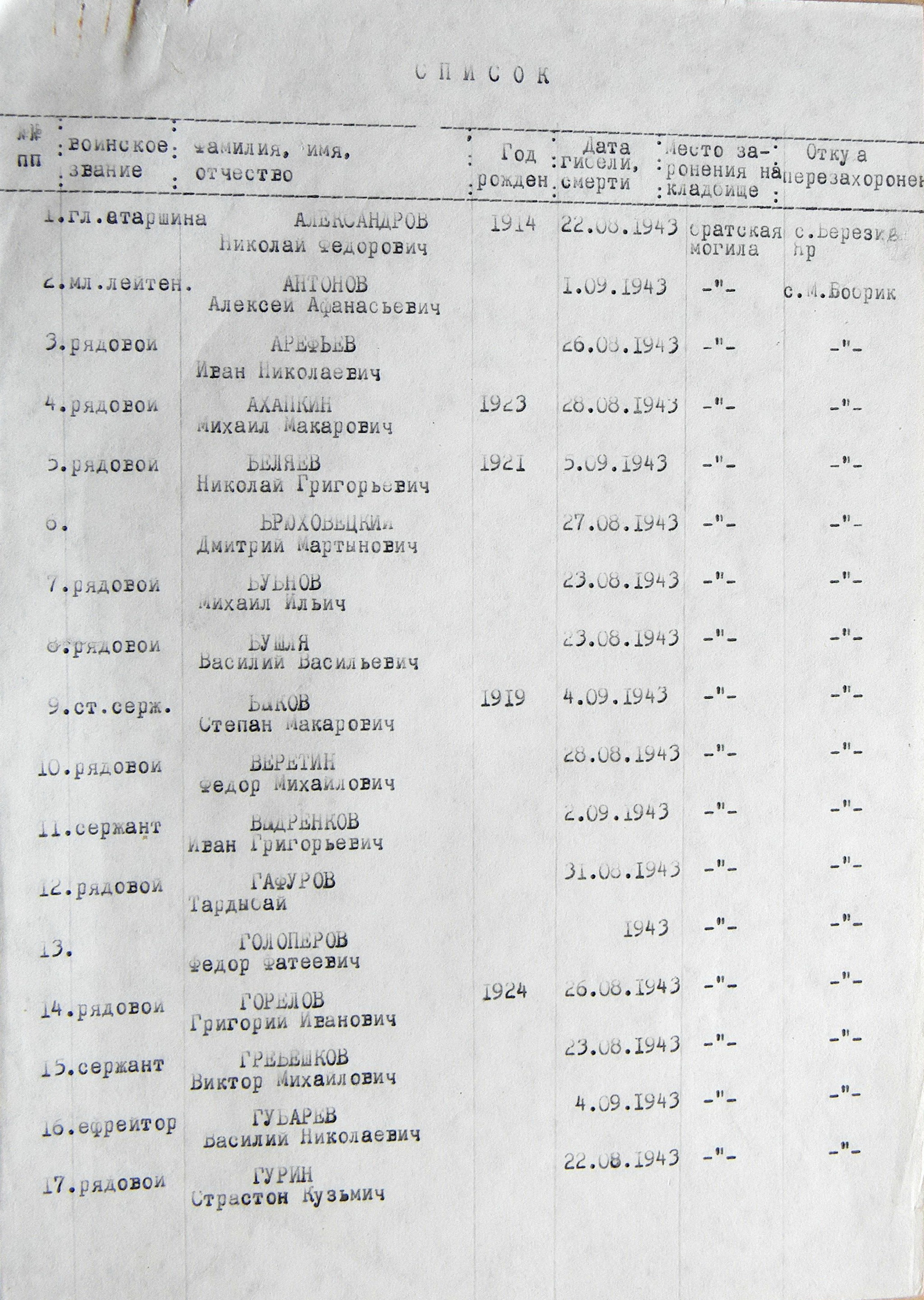 Братская могила в парке в с. Московский Бобрик
