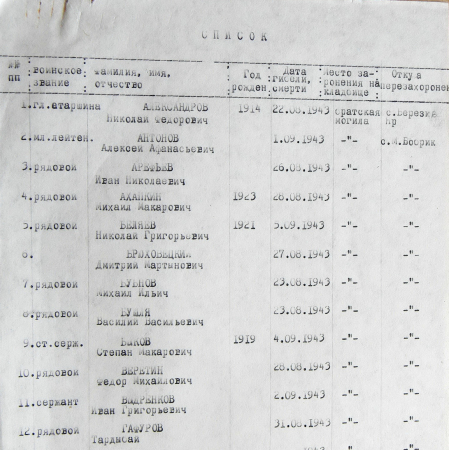 Братская могила в парке в с. Московский Бобрик