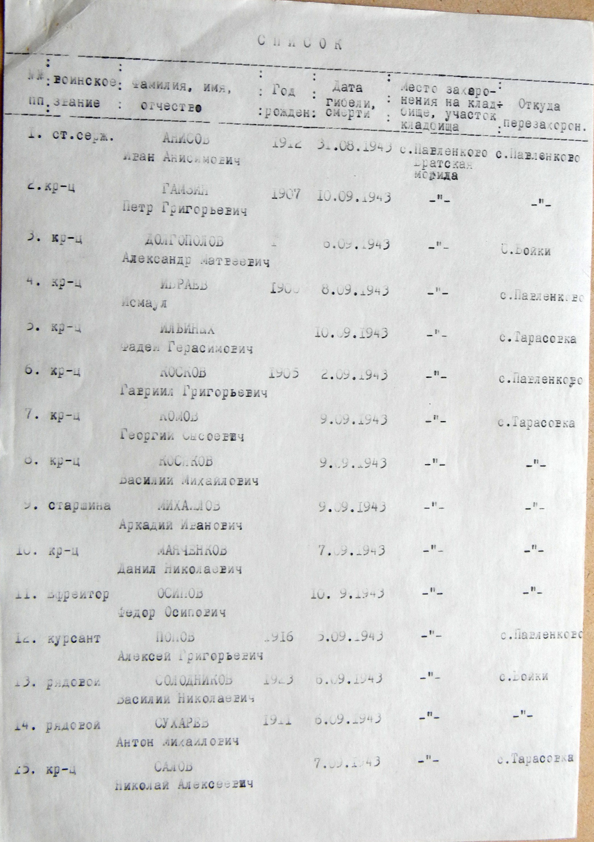 Братская могила в с. Павленково 