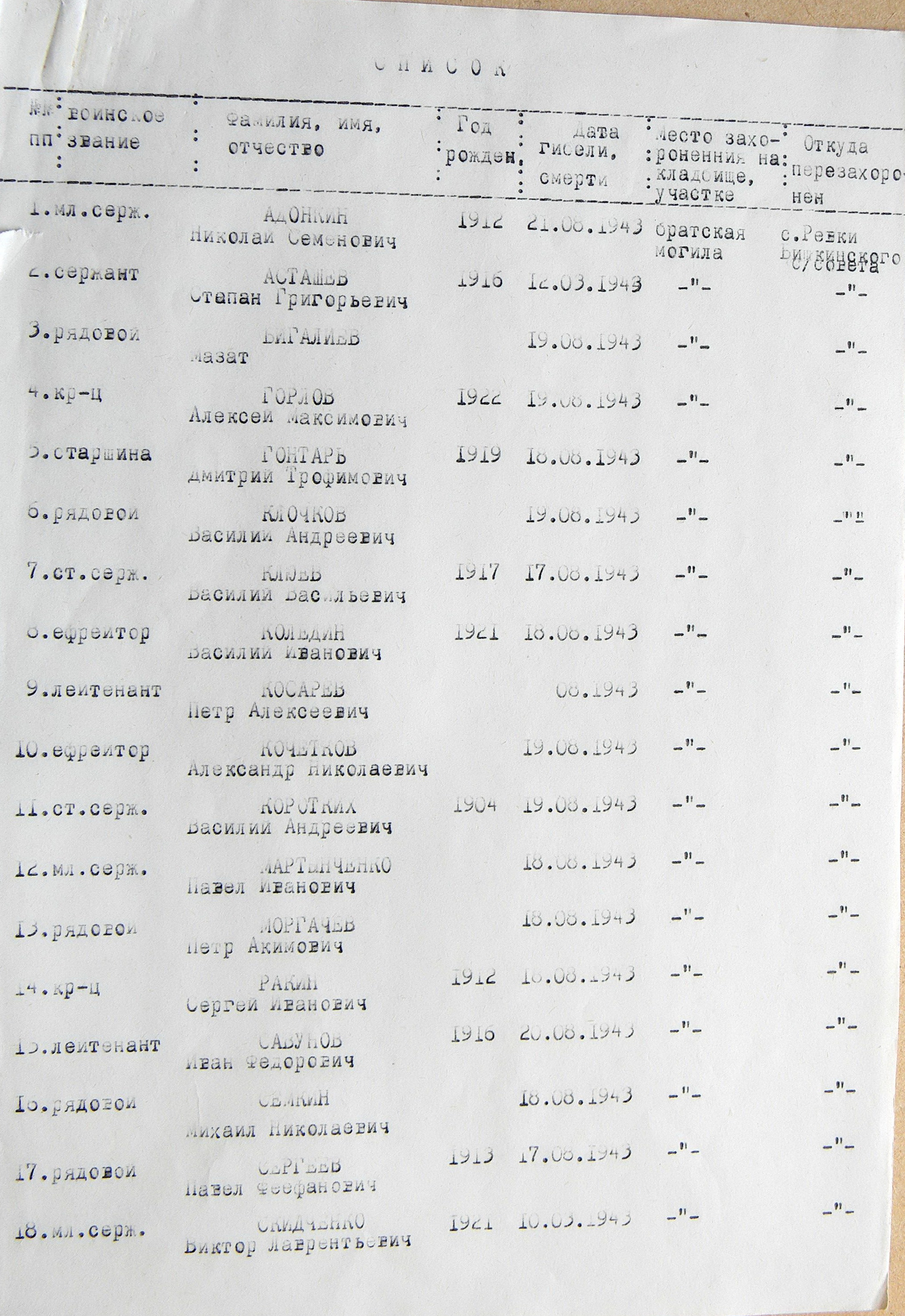 Братская могила в с. Ревки