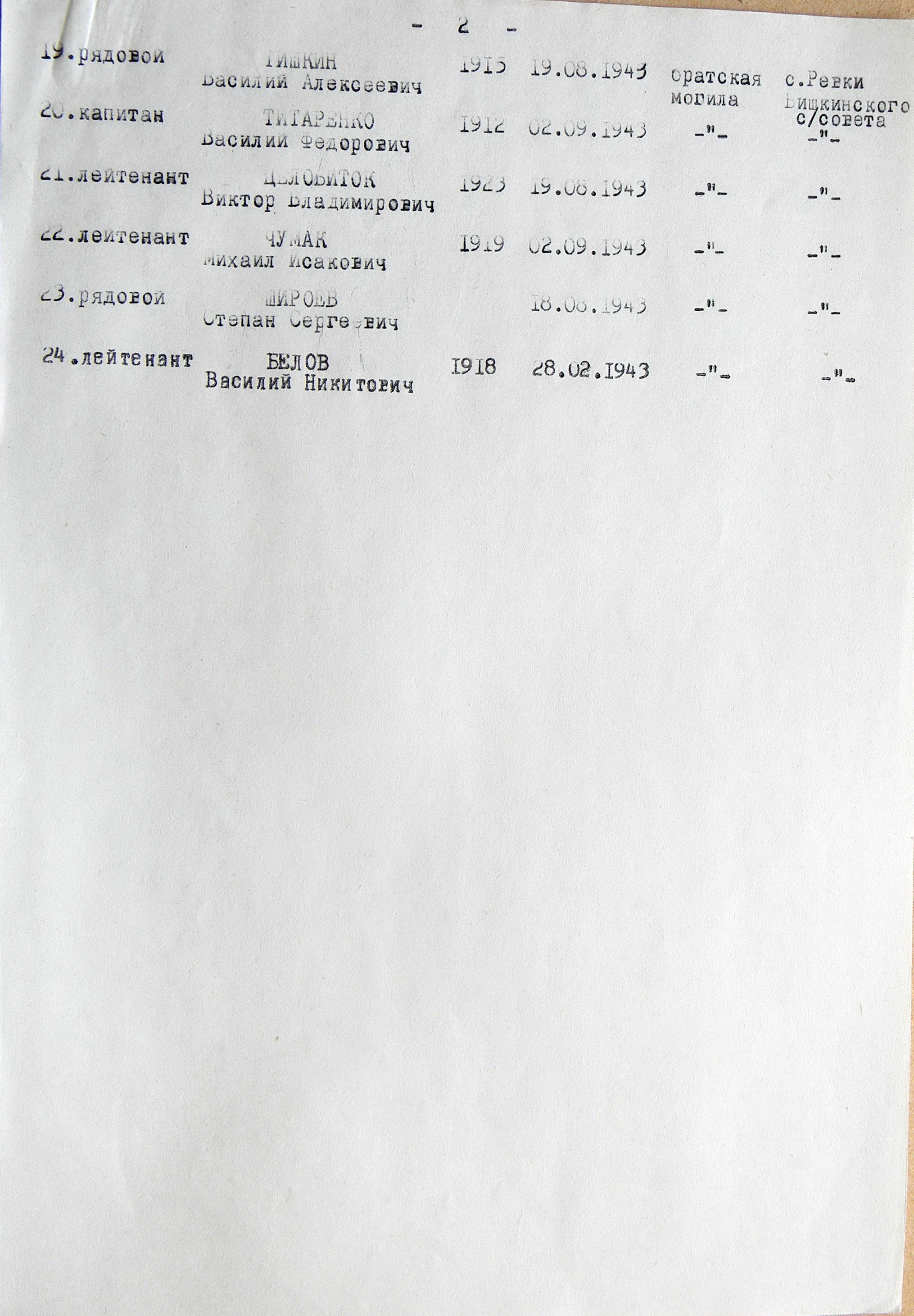 Братская могила в с. Ревки