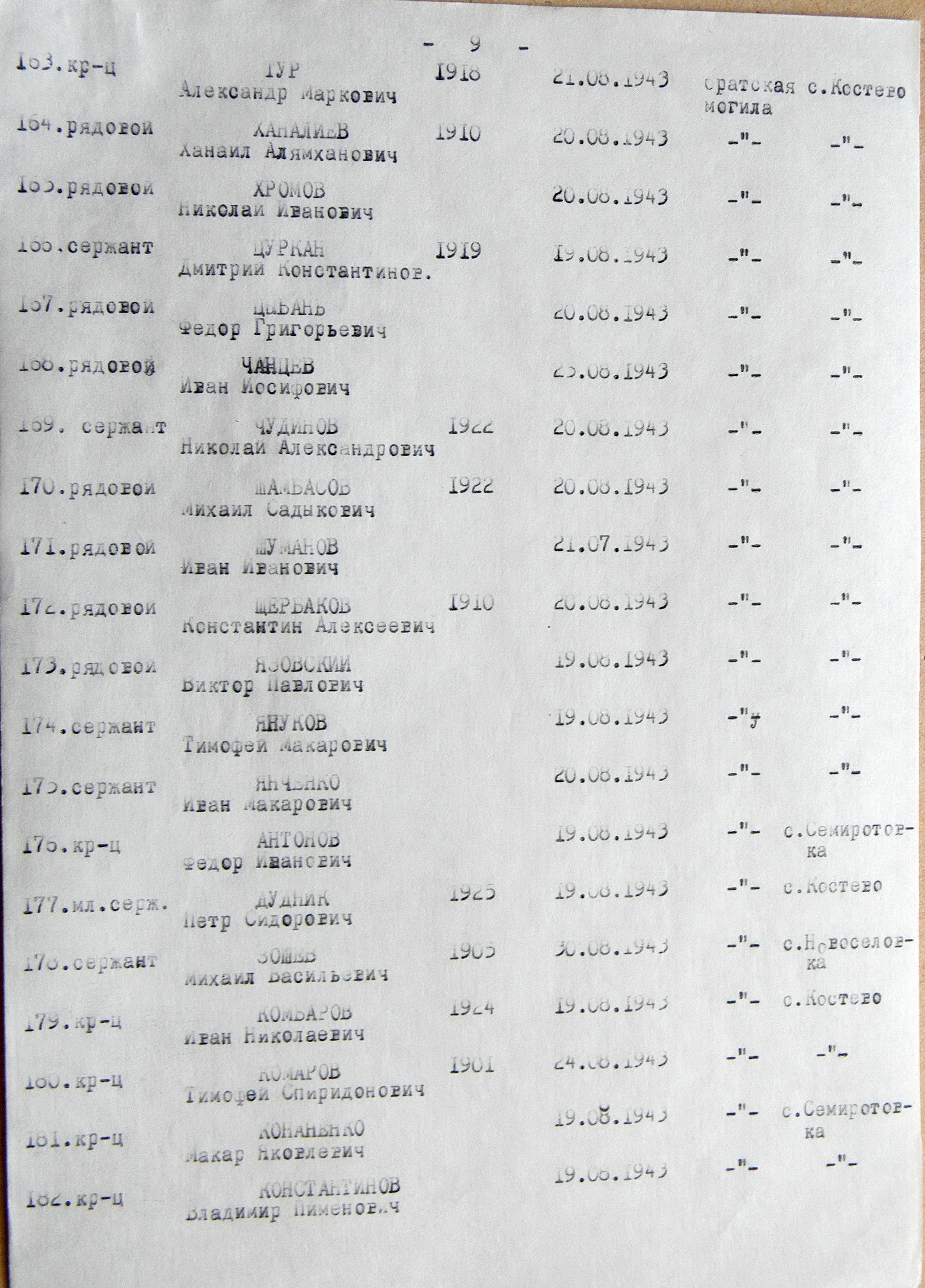 Братская могила возле церкви в с. Рябушки 