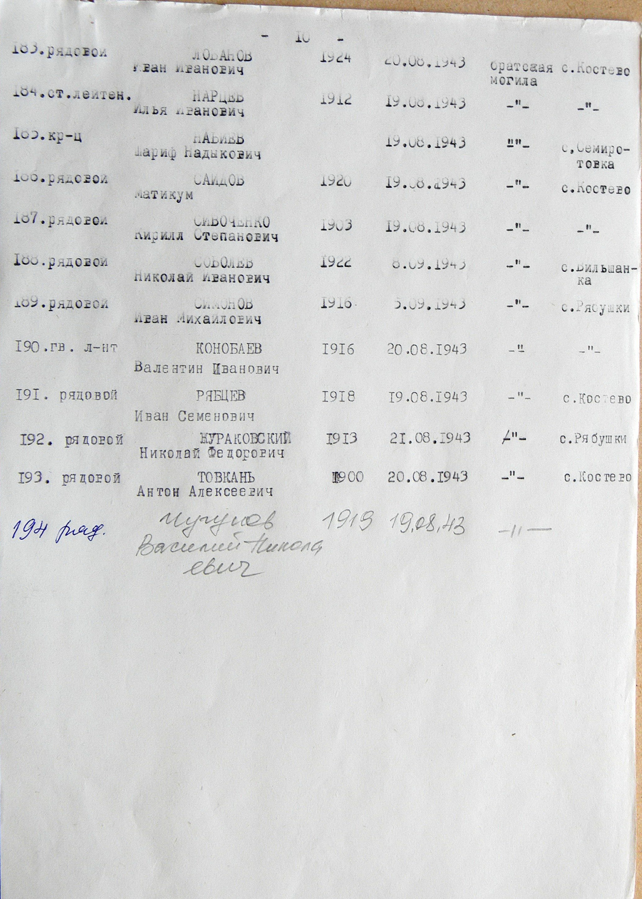 Братская могила возле церкви в с. Рябушки 