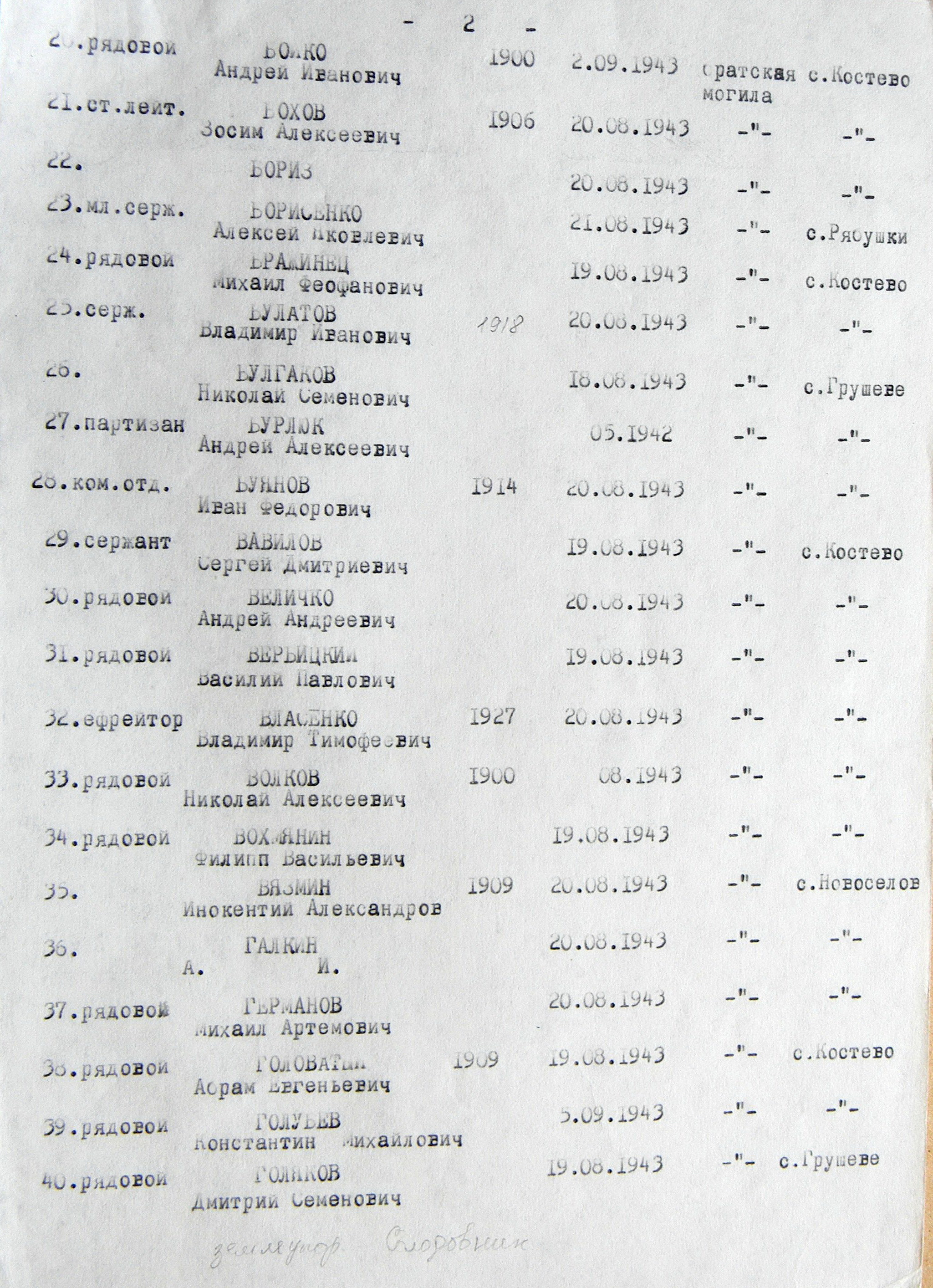 Братская могила возле церкви в с. Рябушки 