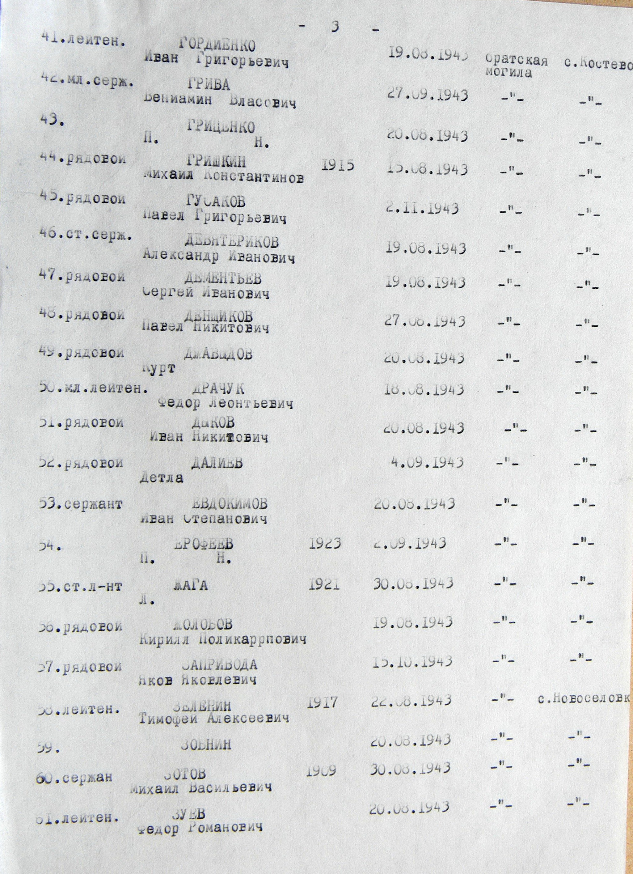 Братская могила возле церкви в с. Рябушки 