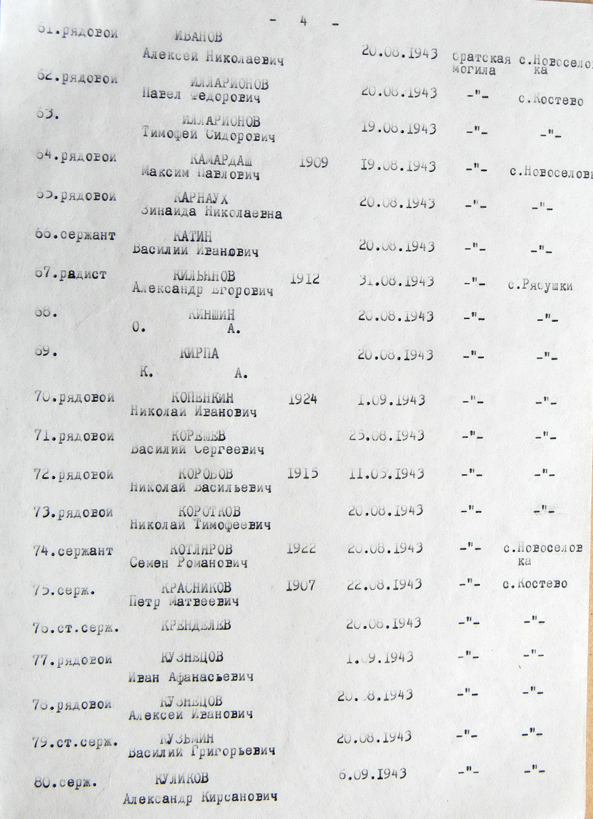 Братская могила возле церкви в с. Рябушки 