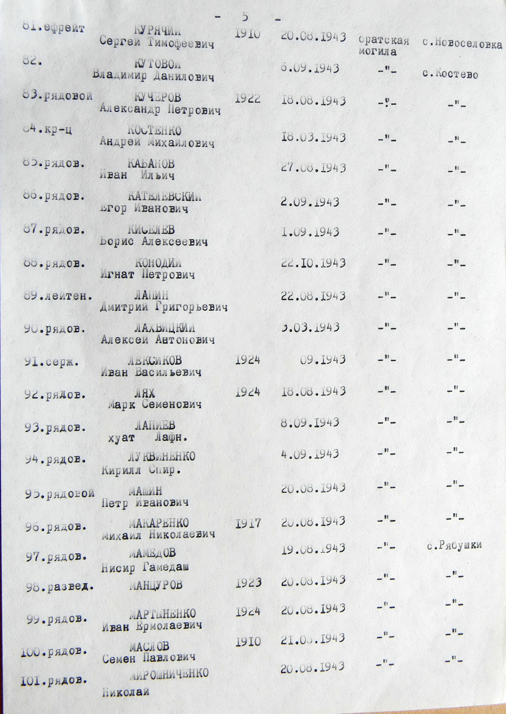Братская могила возле церкви в с. Рябушки 
