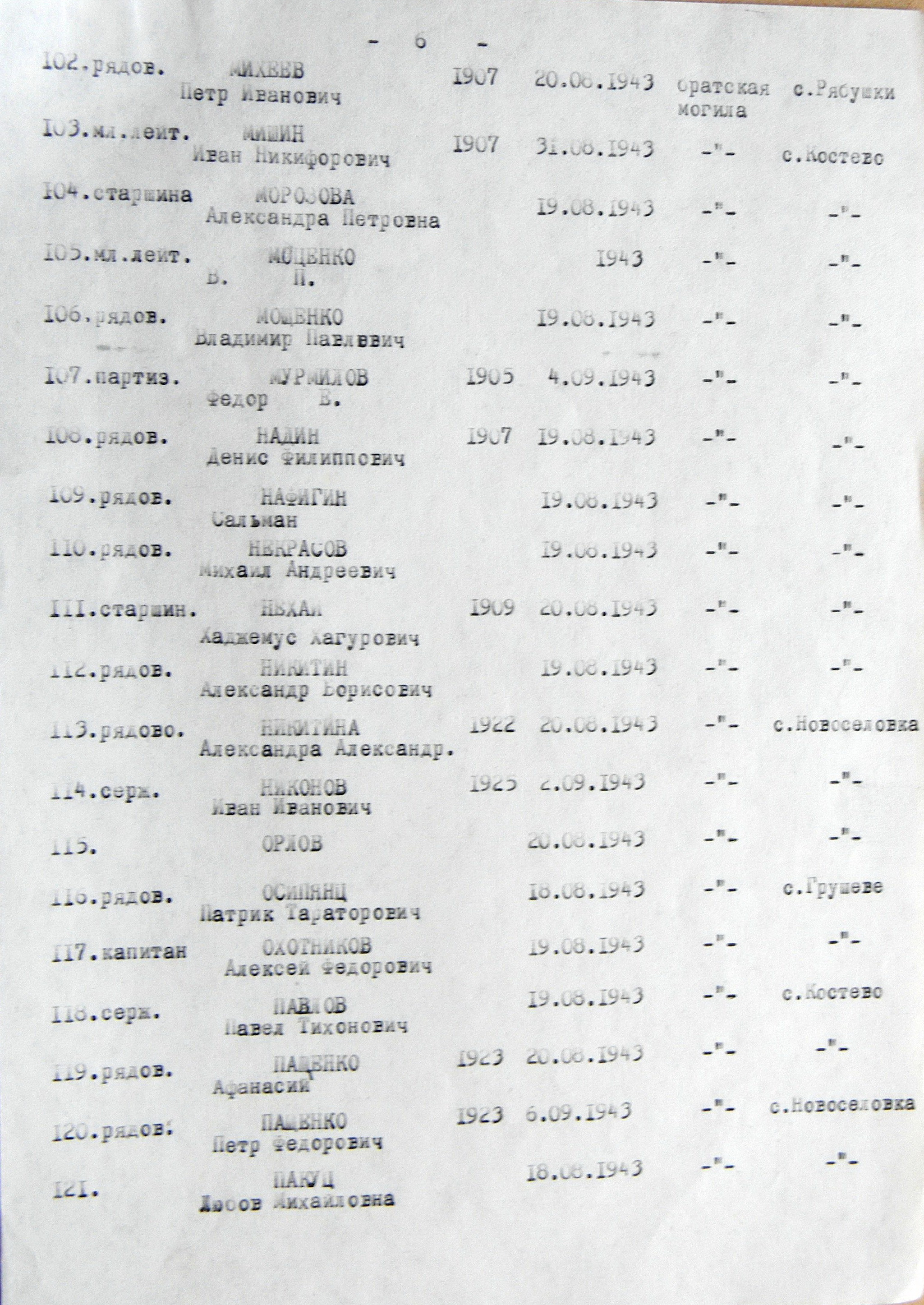 Братская могила возле церкви в с. Рябушки 