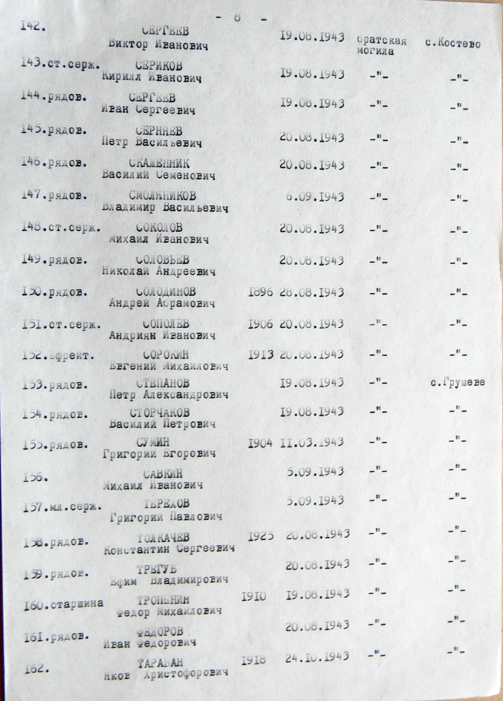 Братская могила возле церкви в с. Рябушки 