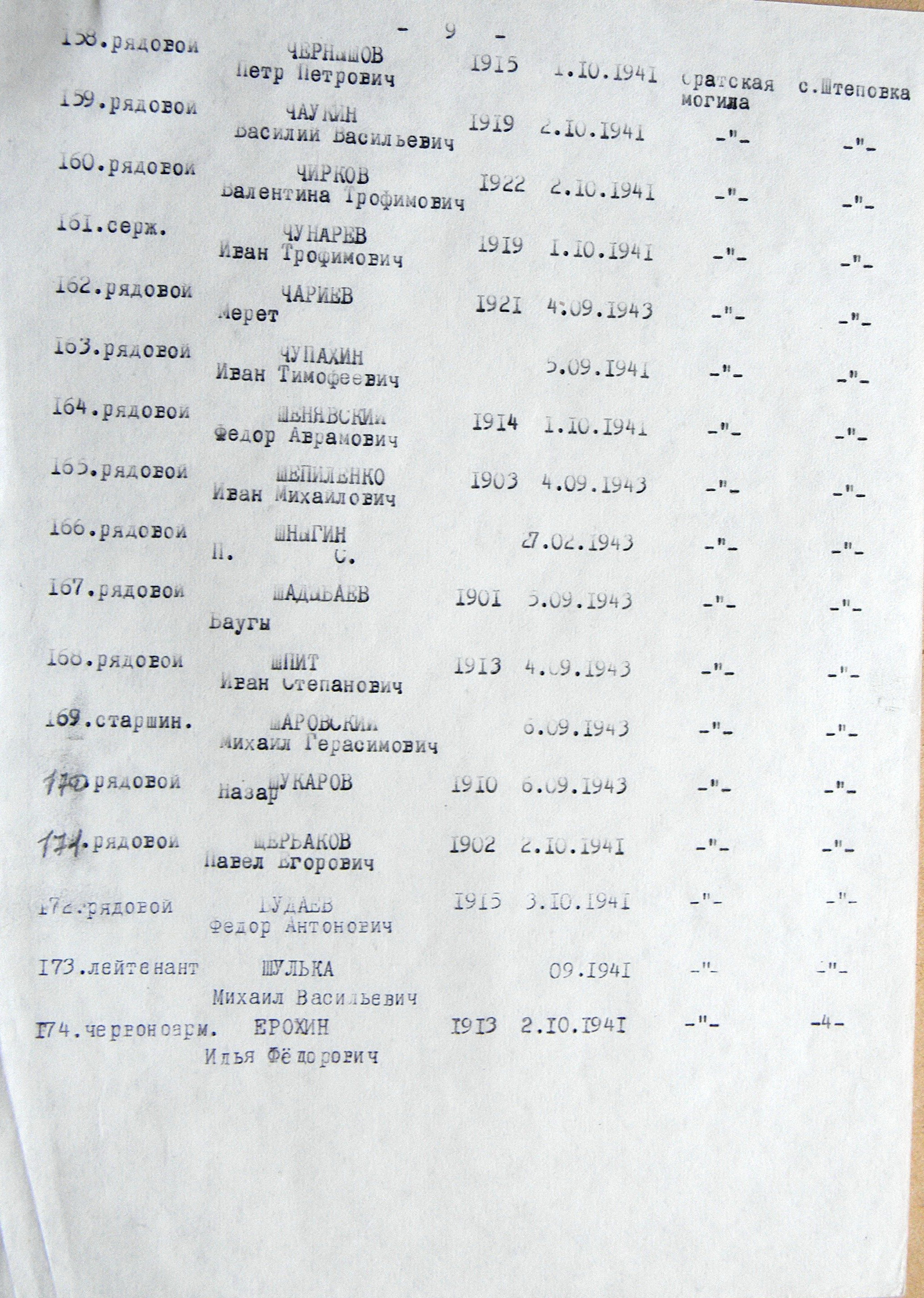 Братская могила в с. Штеповка 