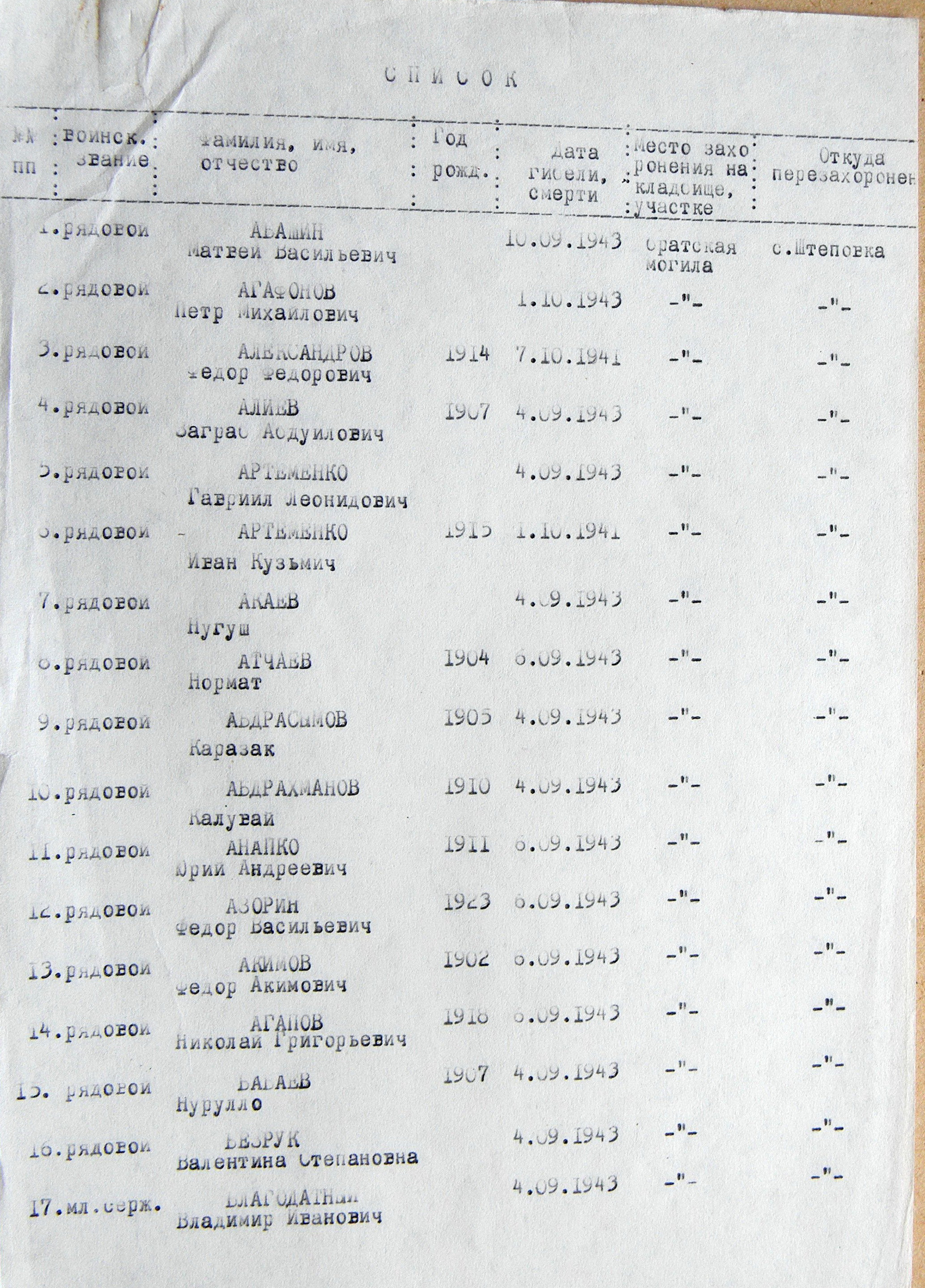 Братская могила в с. Штеповка 