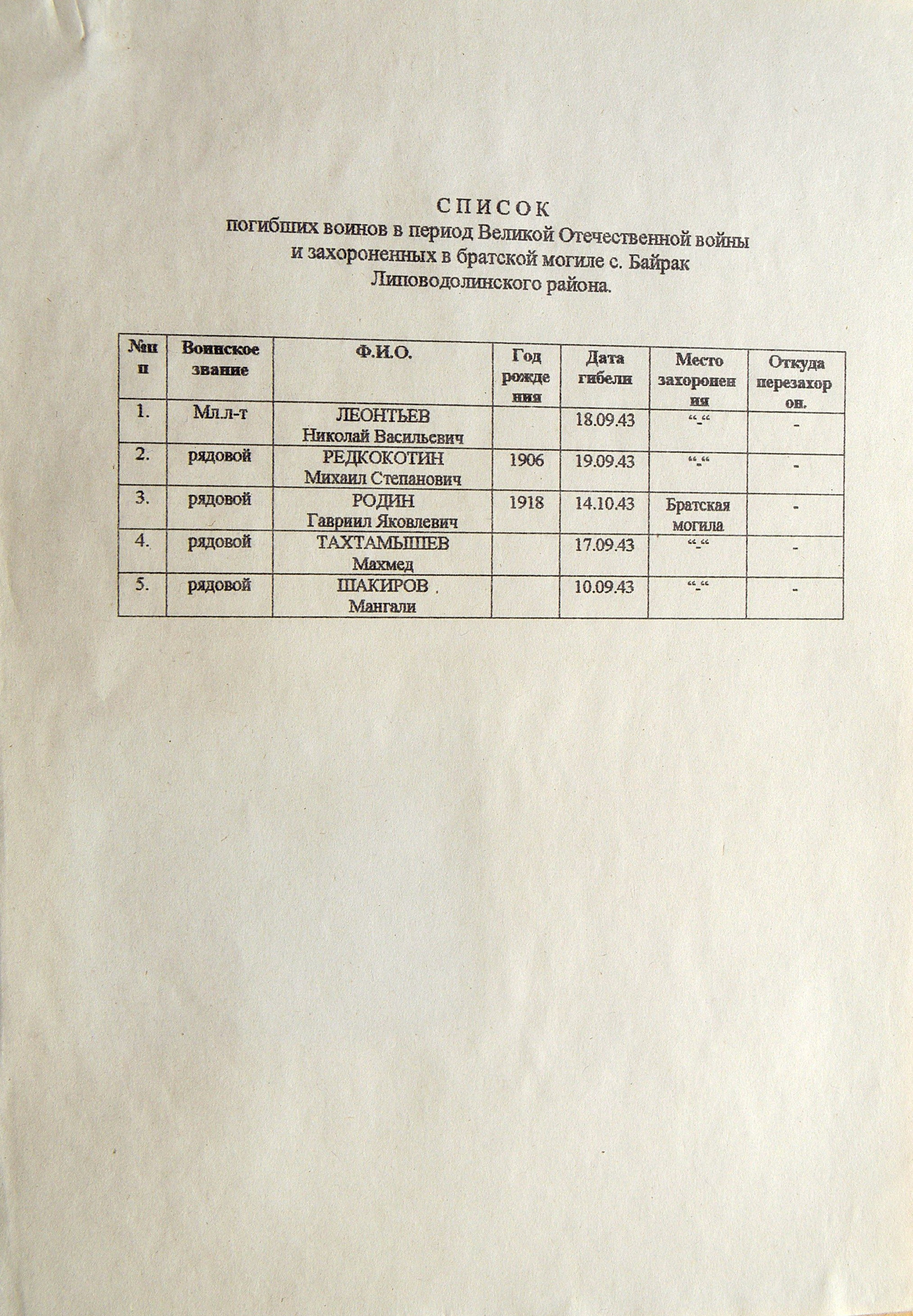 Братская могила в с. Байрак 