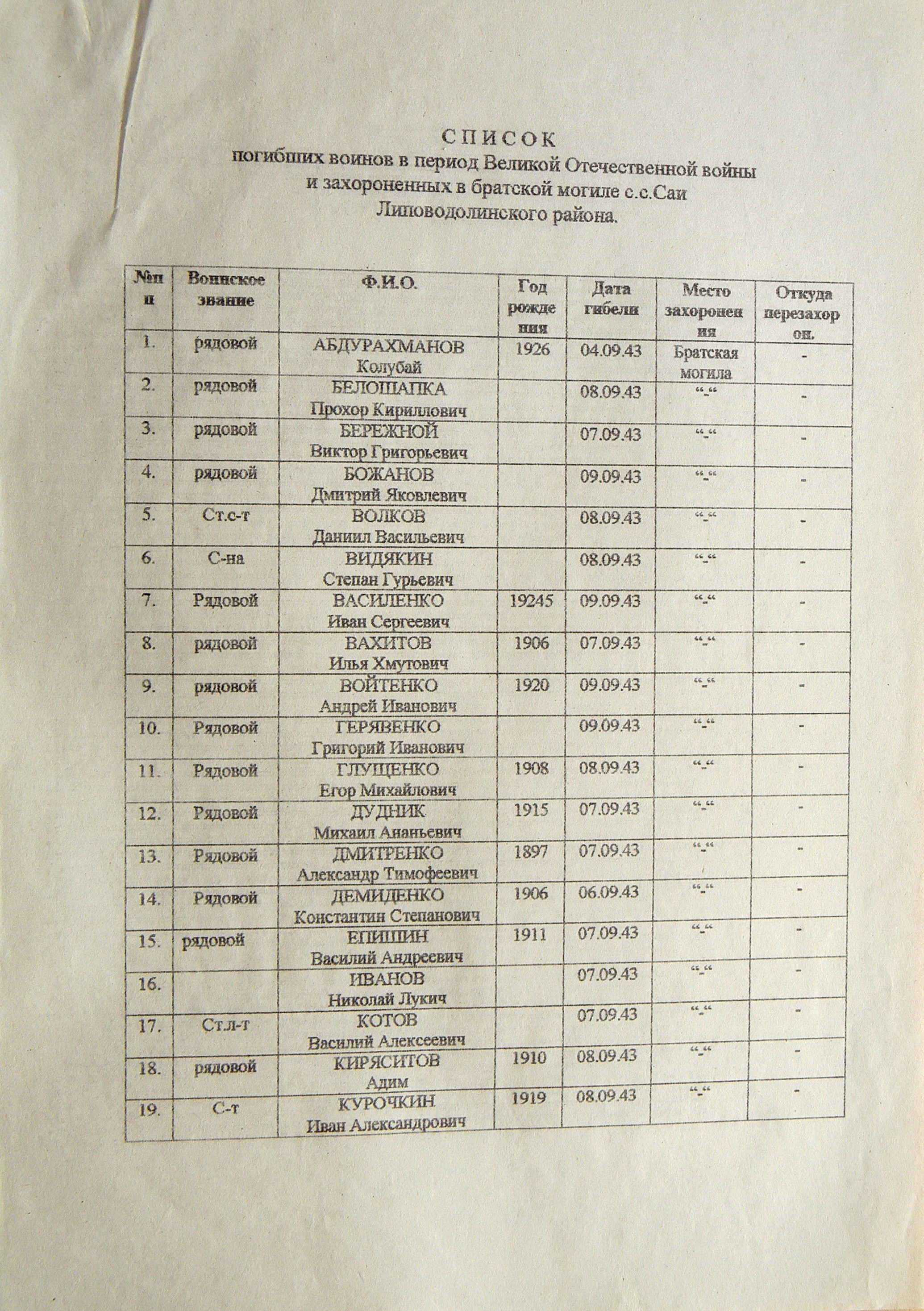 Братская могила в с. Саи