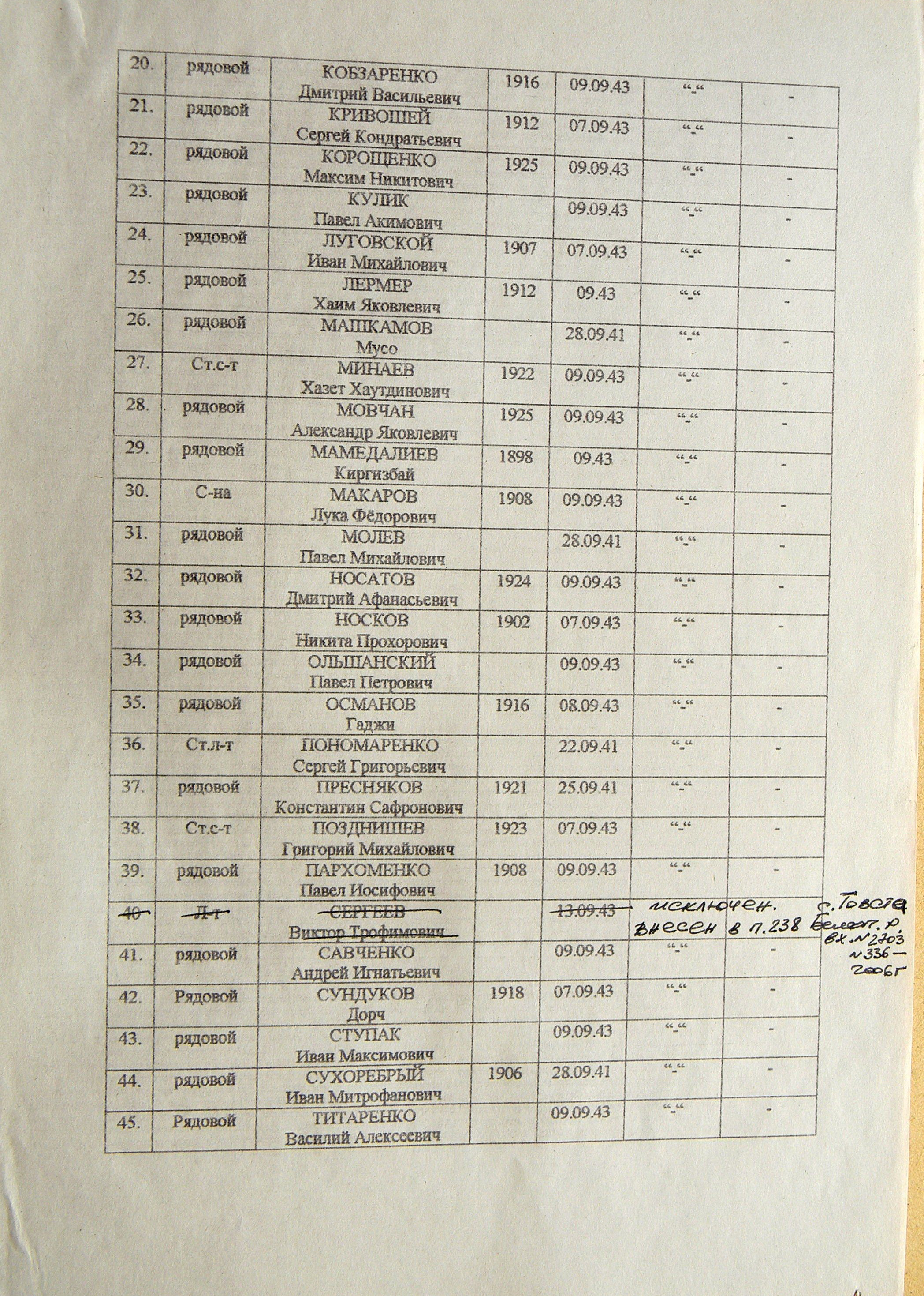 Братская могила в с. Саи