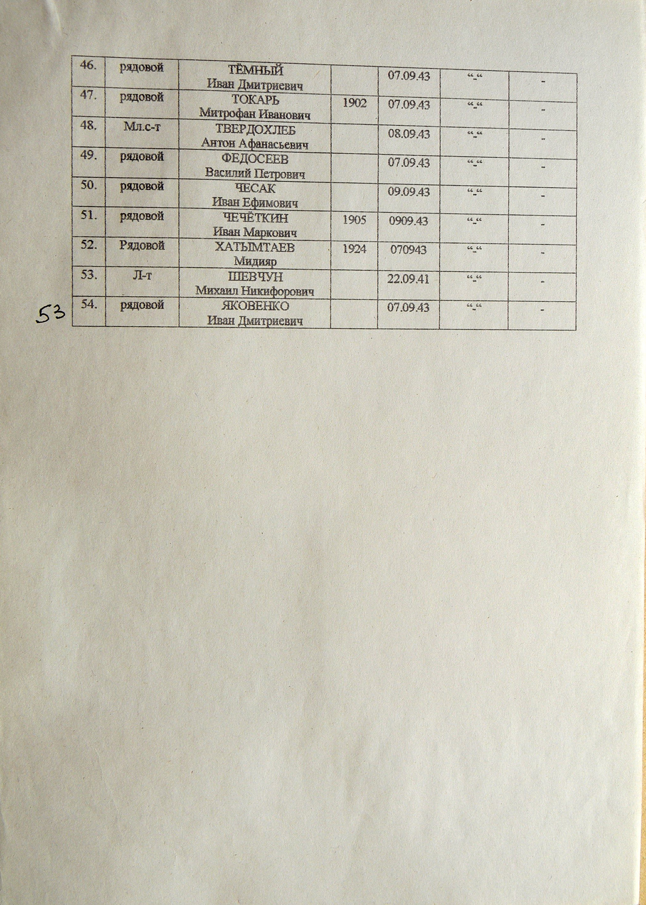 Братская могила в с. Саи