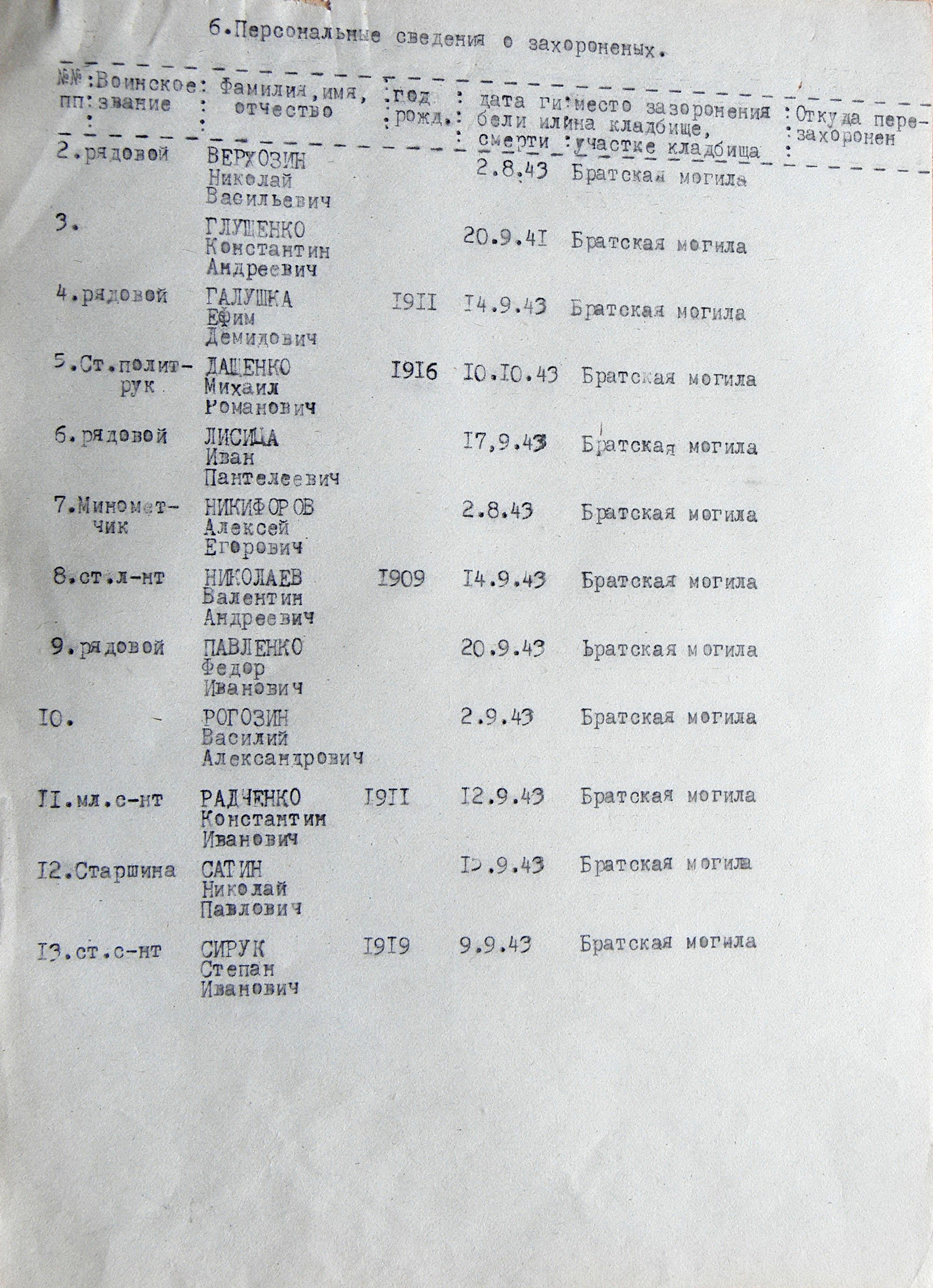 Братская могила в с. Засулье 