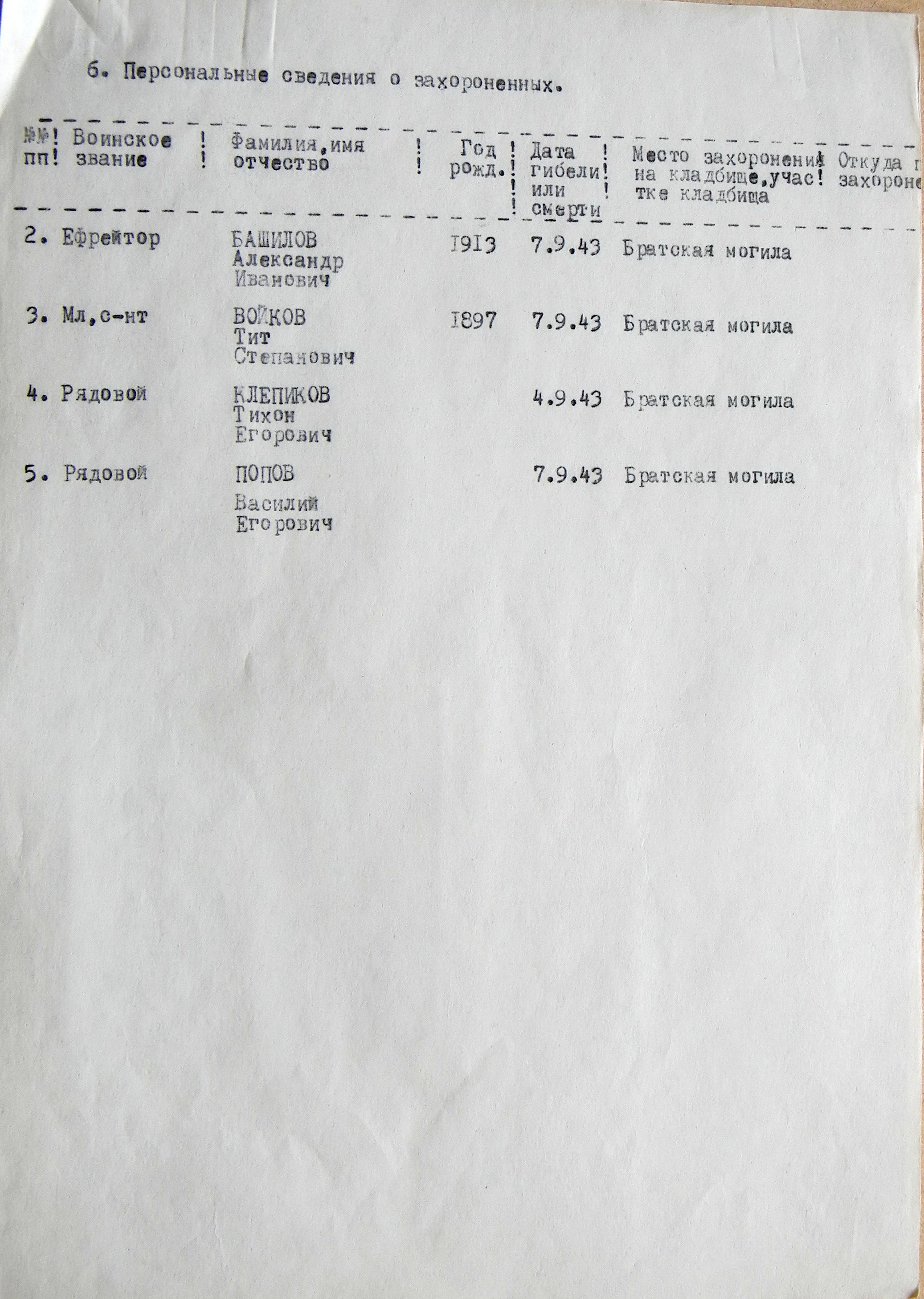 Братская могила в с. Мазное