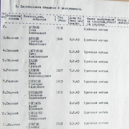 Братская могила в центре п. Терны 