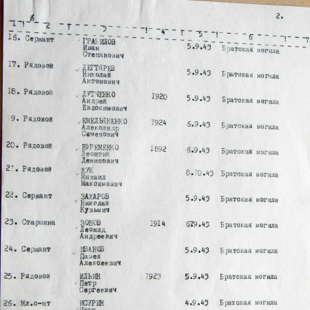 Братская могила в центре п. Терны 