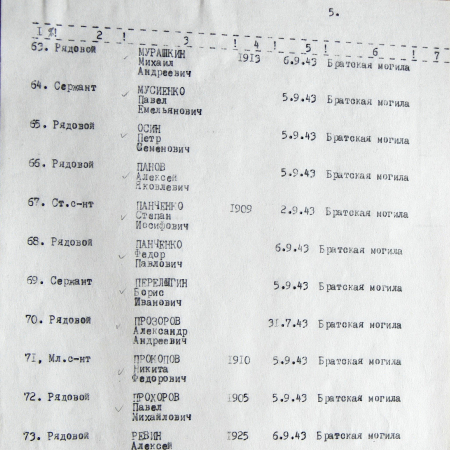 Братская могила в центре п. Терны 