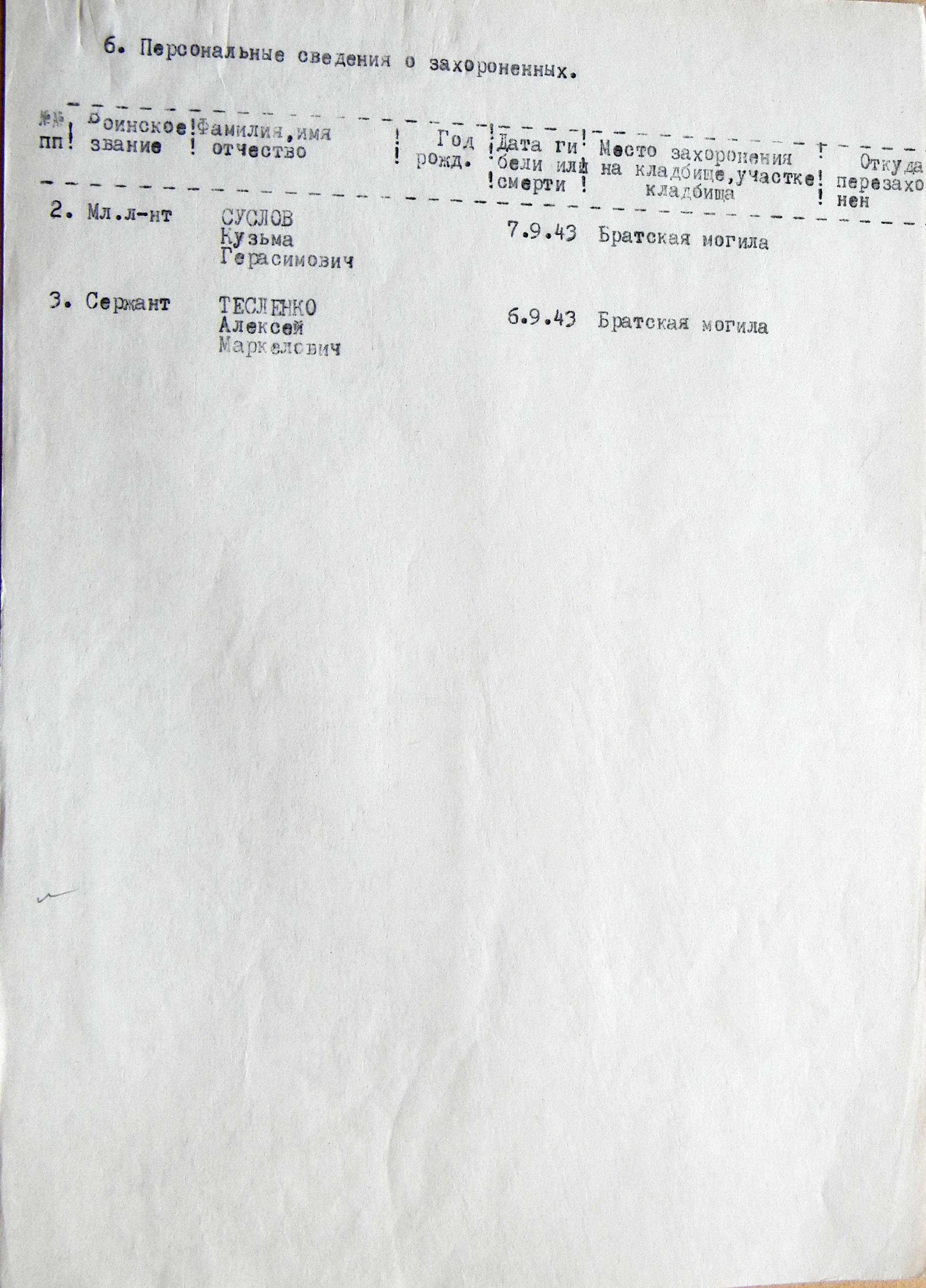 Братская могила возле ж/д моста в п. Терны 