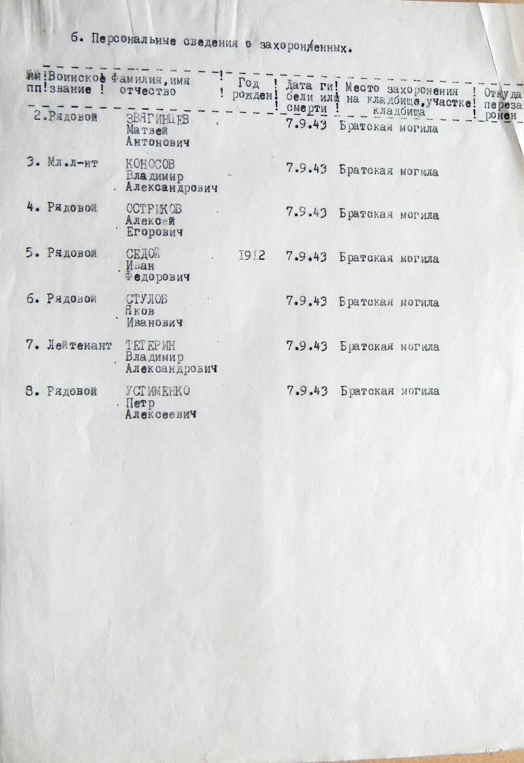 Братская могила на кладбище в с. Шматы