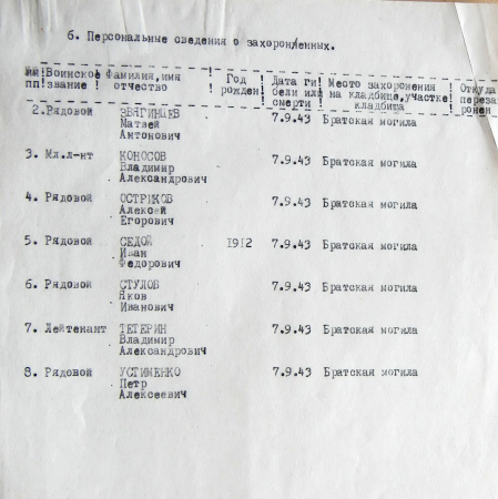 Братская могила на кладбище в с. Шматы