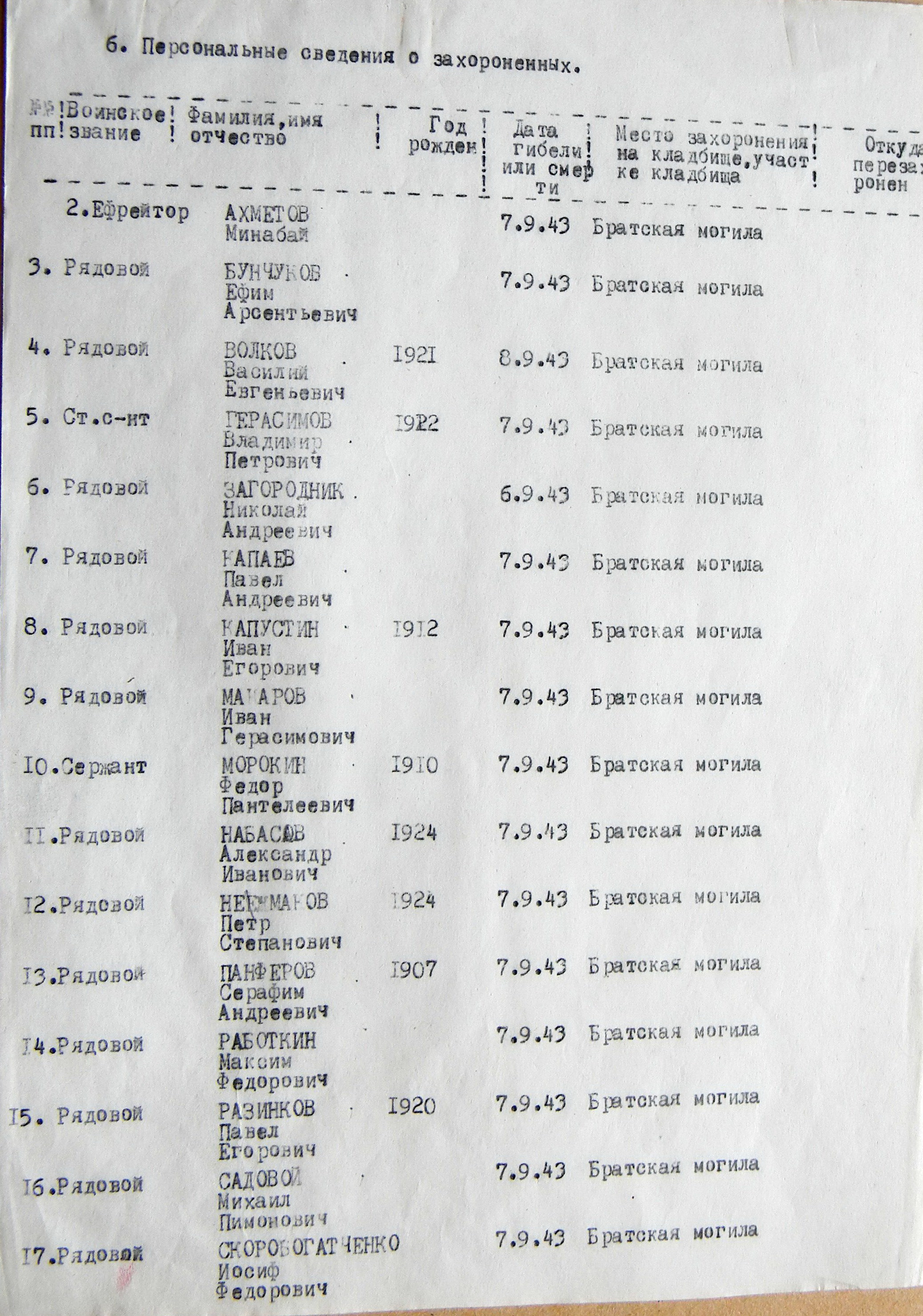 Братская могила на кладбище в с. Шматы