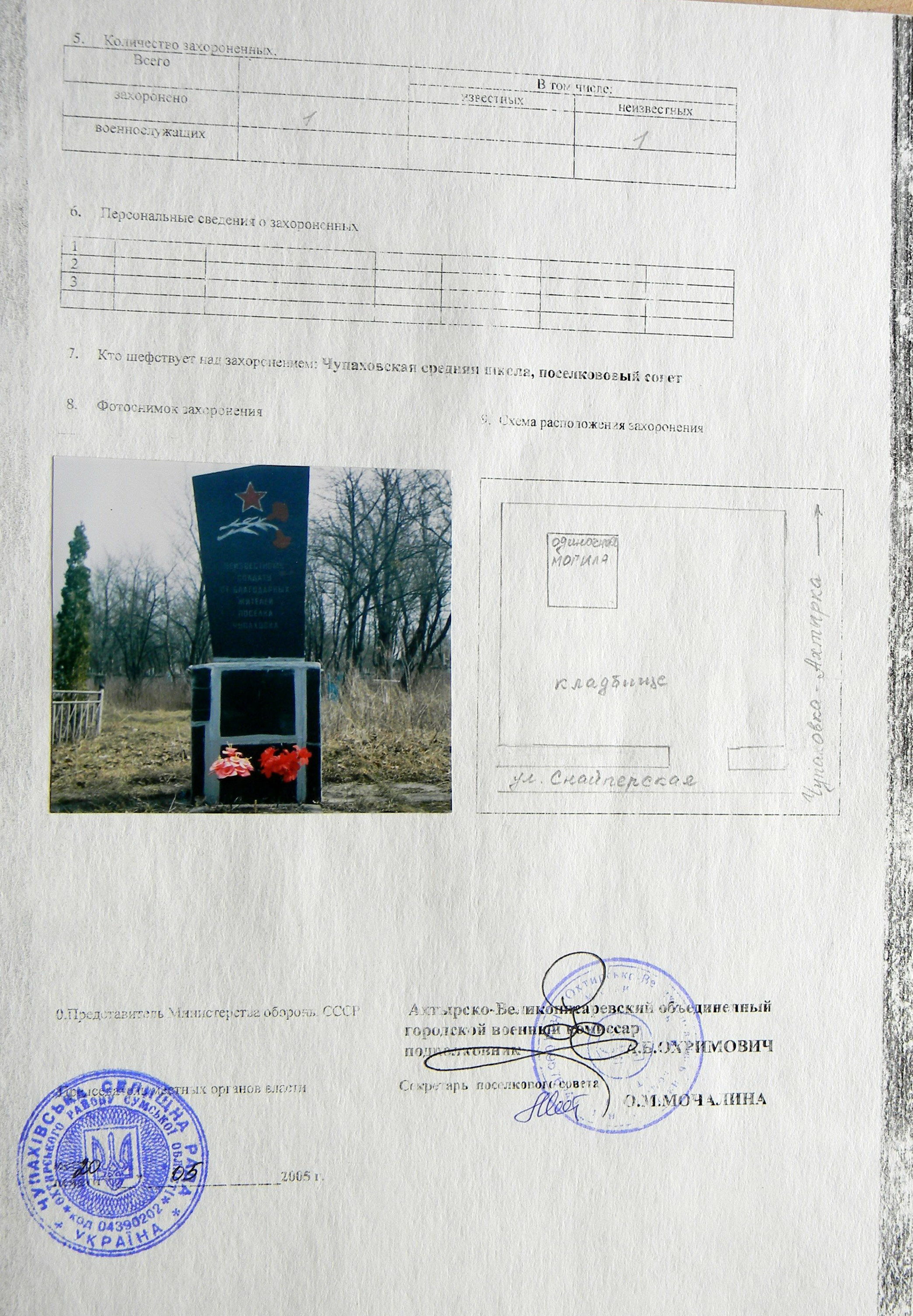 Могила неизвестного солдата в пгт Чупаховка 